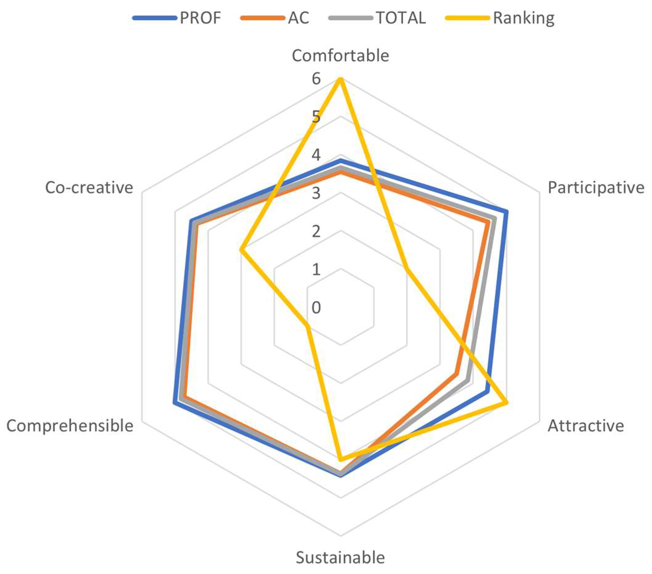 Education 15 01532 g003