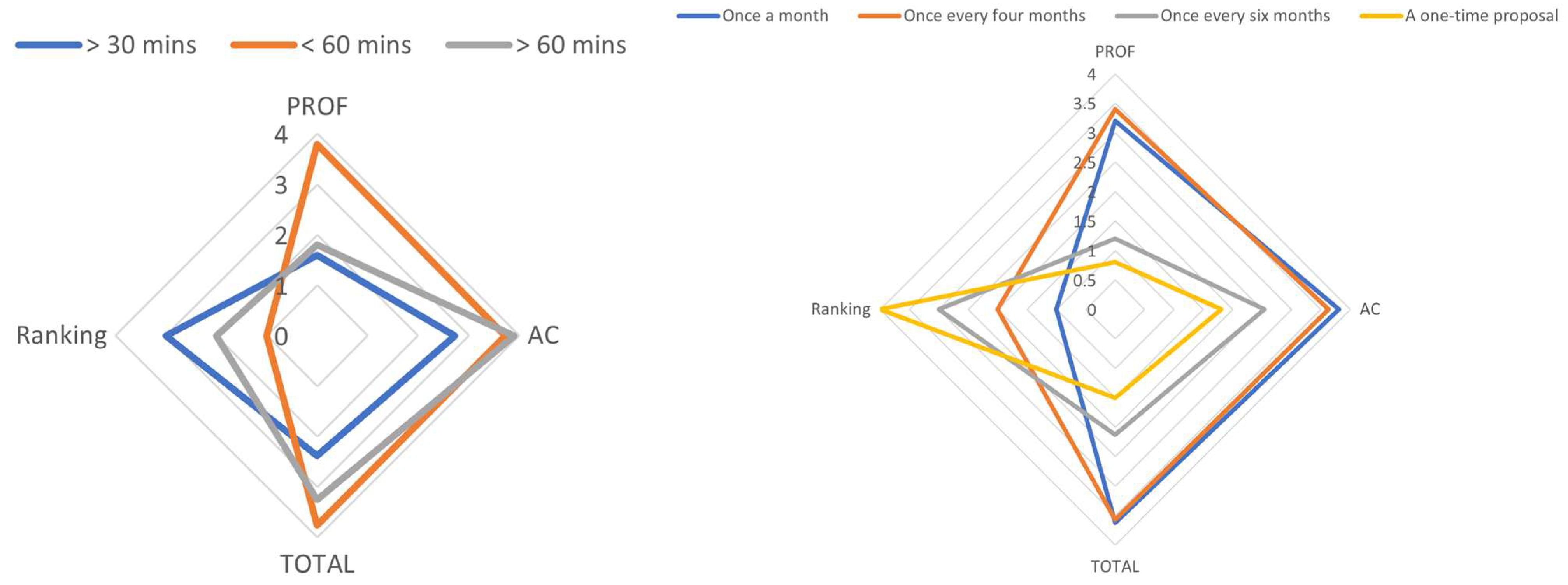 Education 15 01532 g004