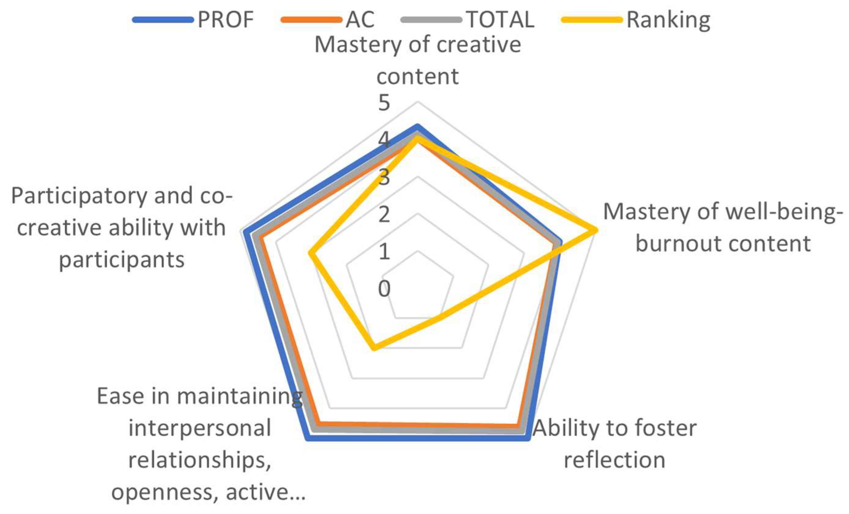 Education 15 01532 g005