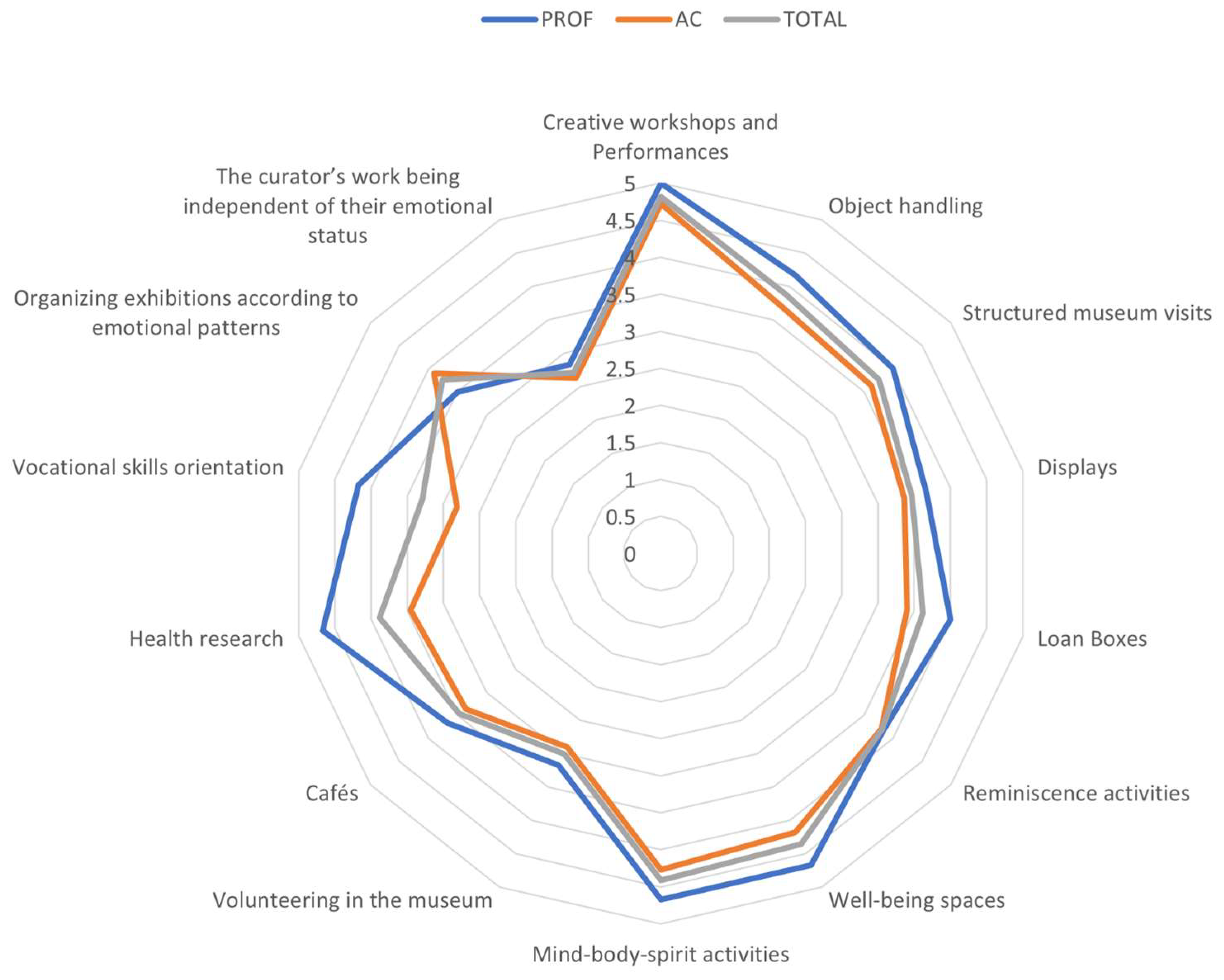 Education 15 01532 g006