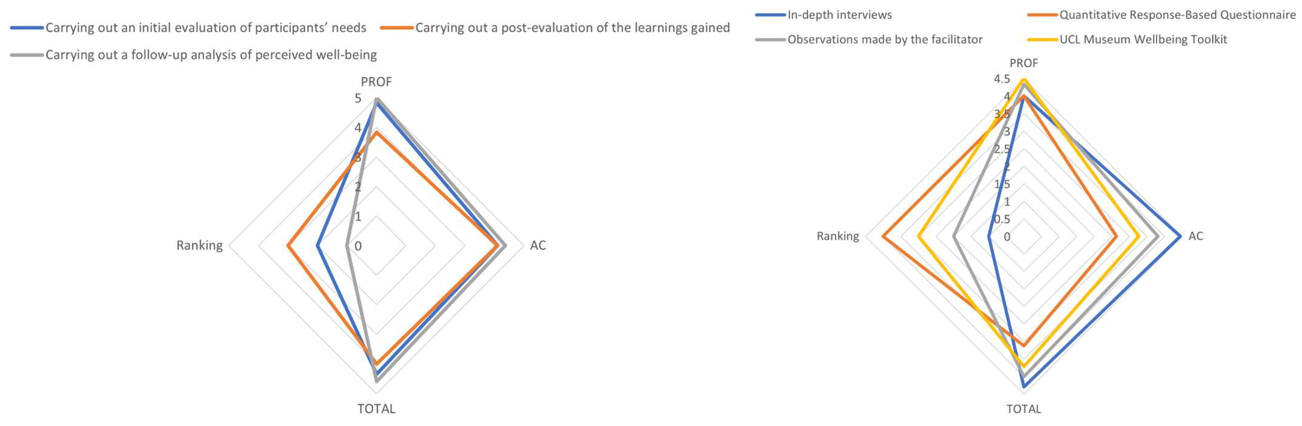 Education 15 01532 g007