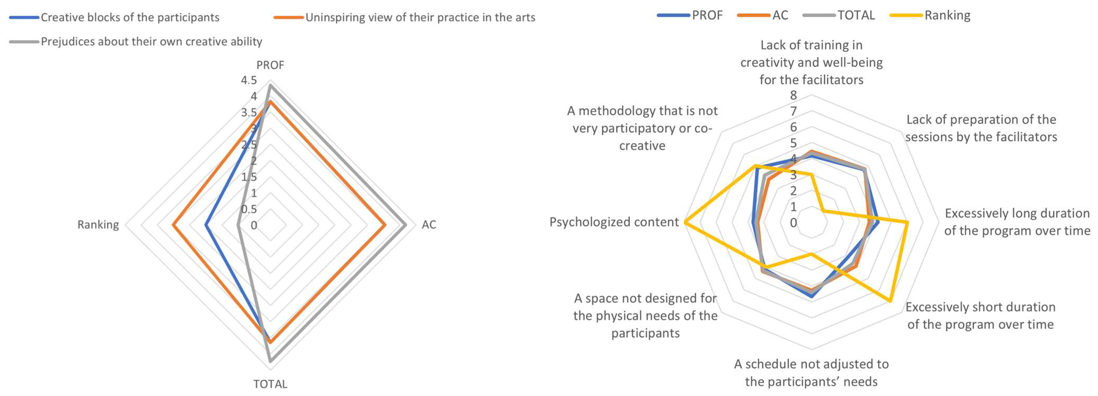 Education 15 01532 g008