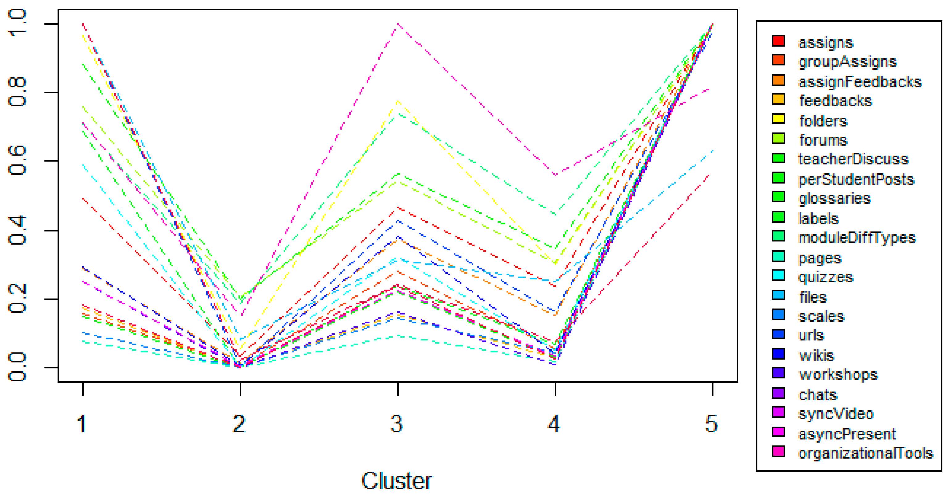 Education 15 01533 g002