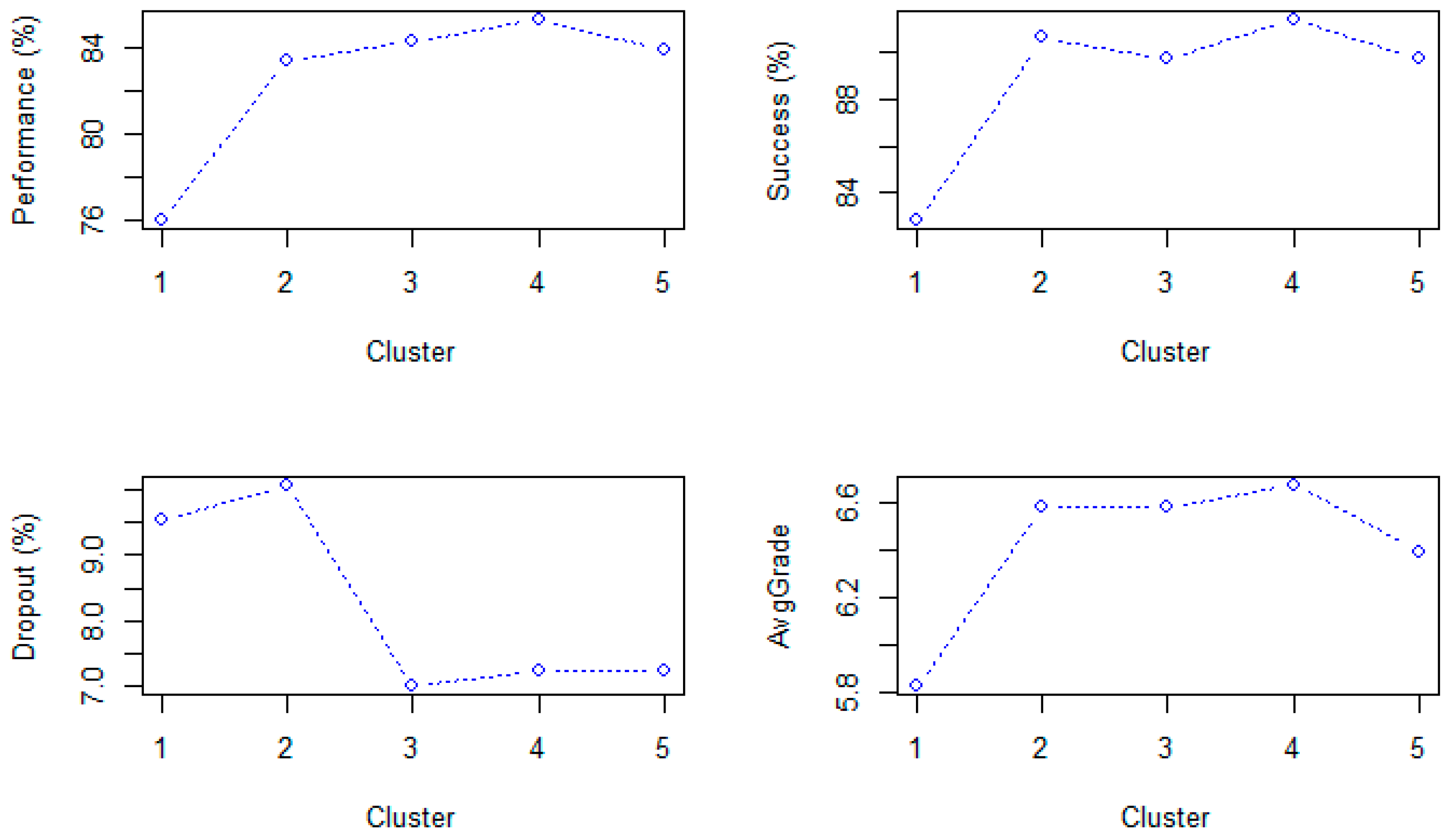 Education 15 01533 g005