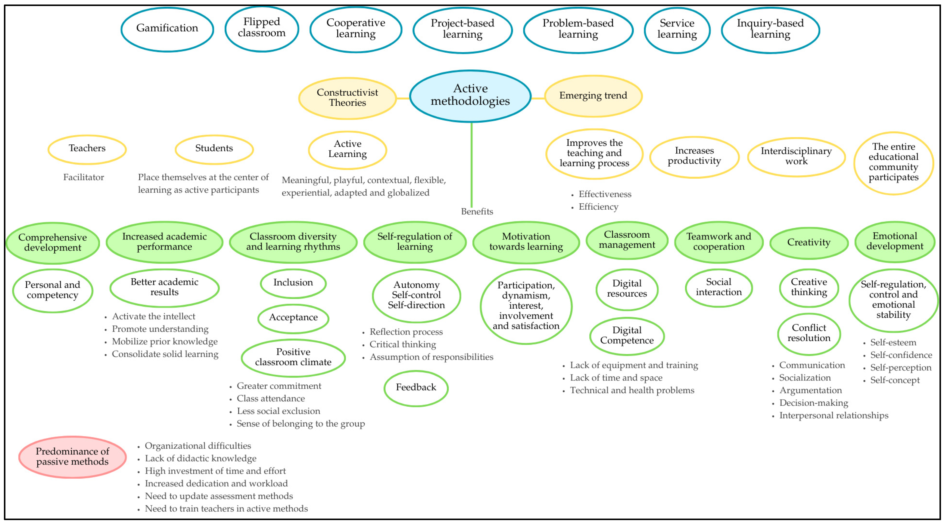 Education 15 01536 g002 Education 15 01536 g002