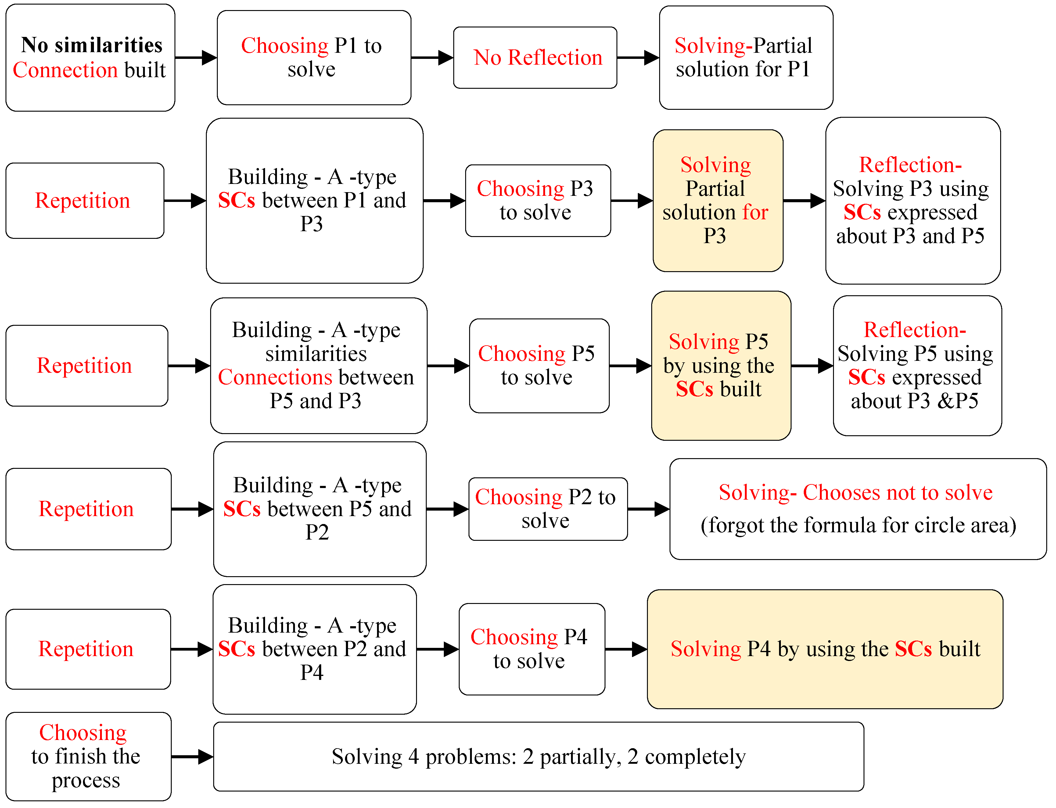 Education 15 01538 g002