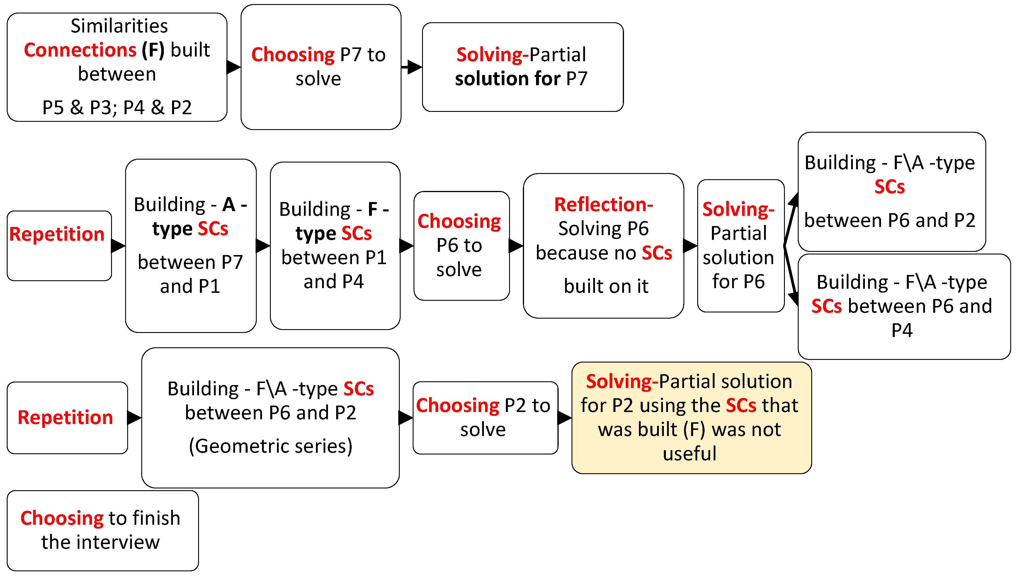 Education 15 01538 g003