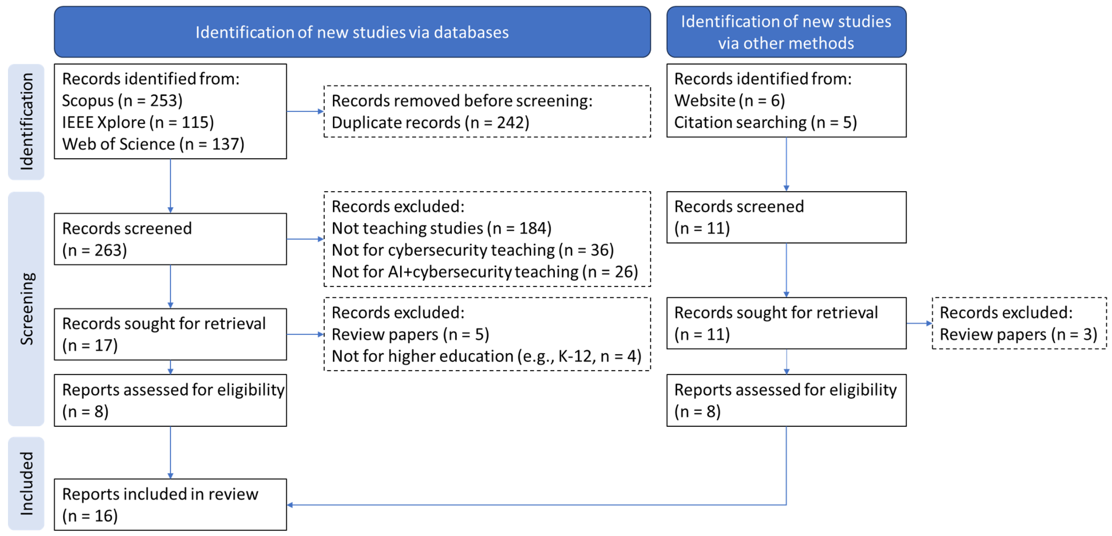 Education 15 01540 g001
