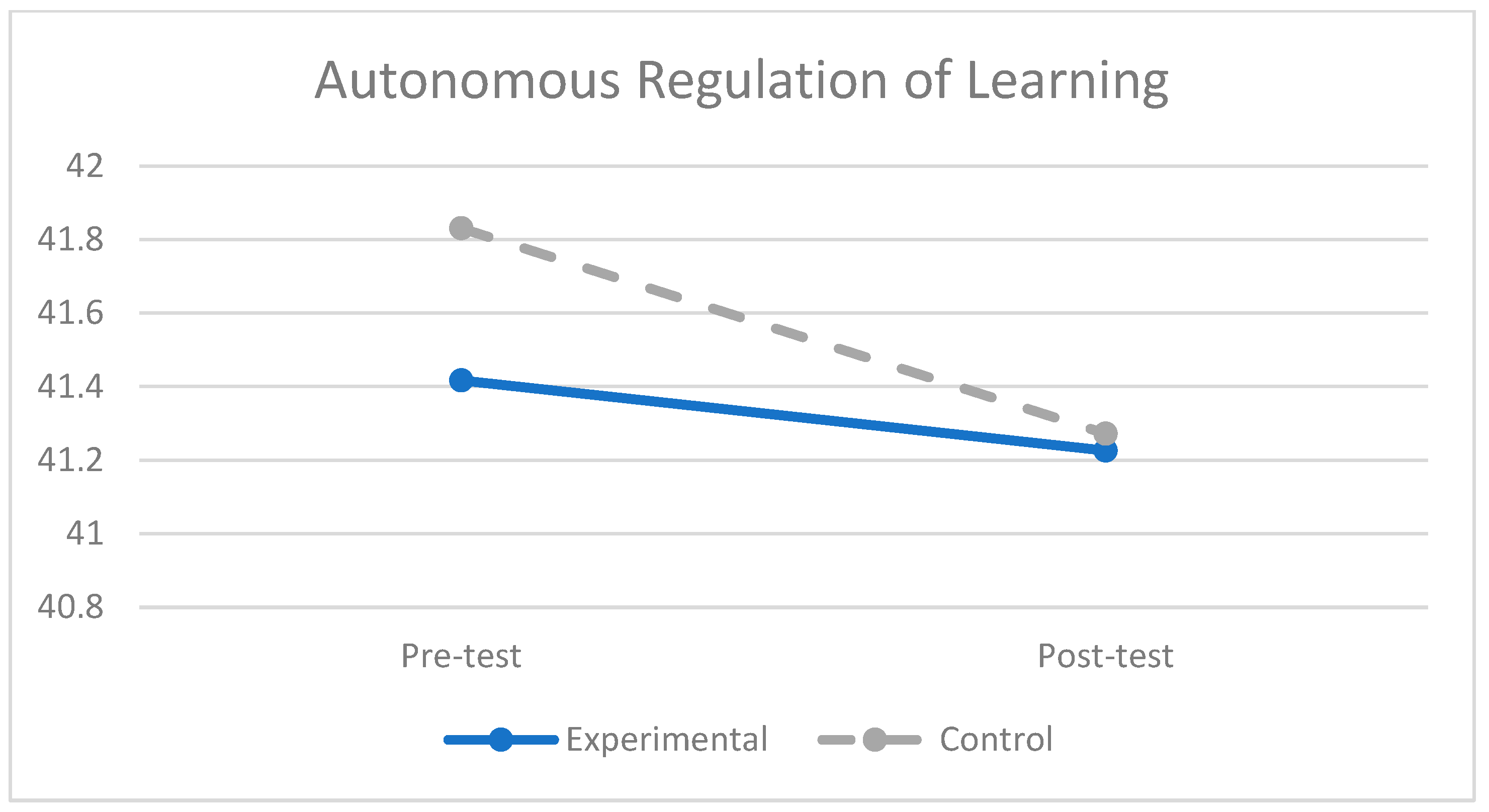 Education 15 01542 g001