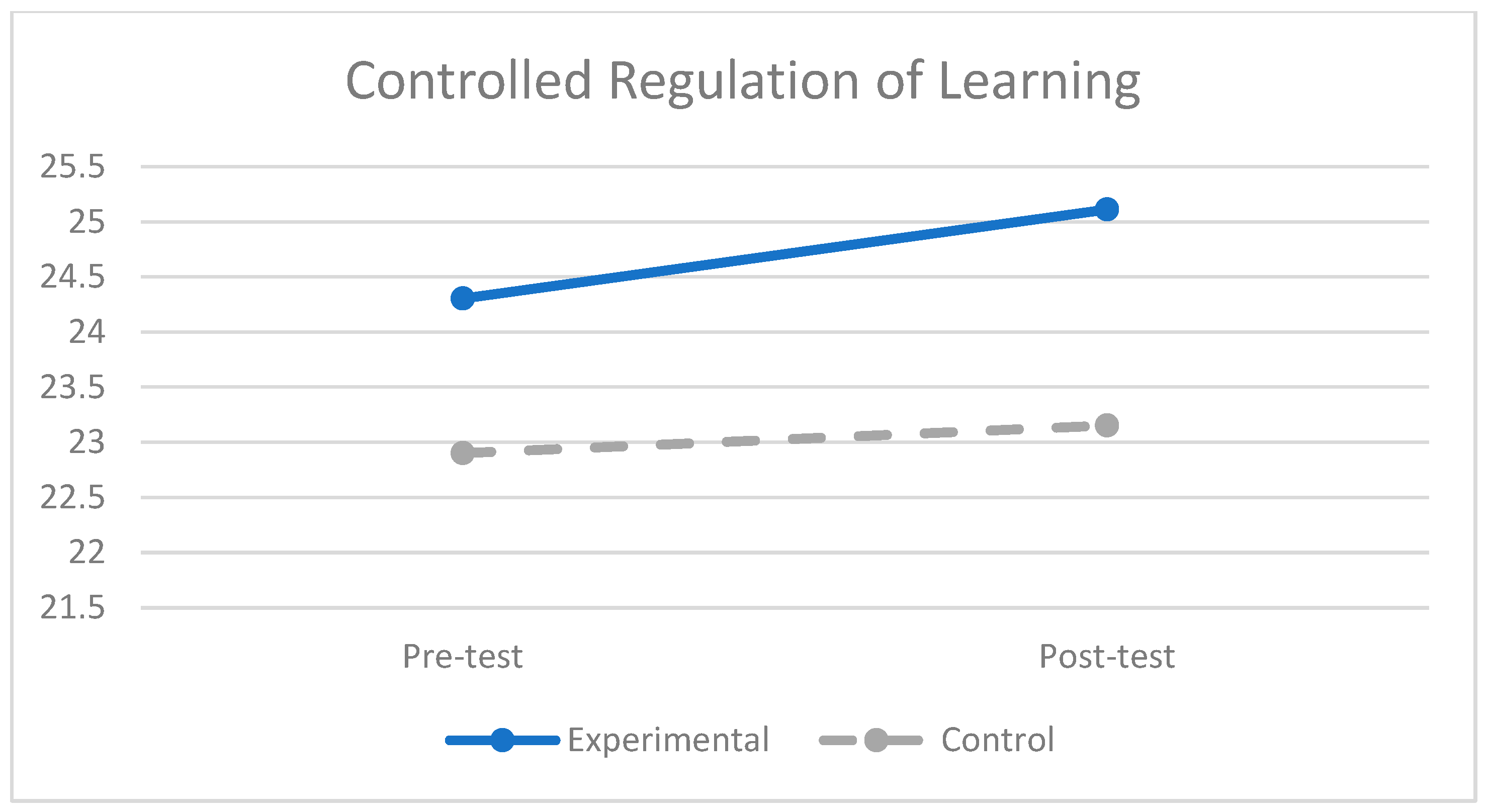 Education 15 01542 g002