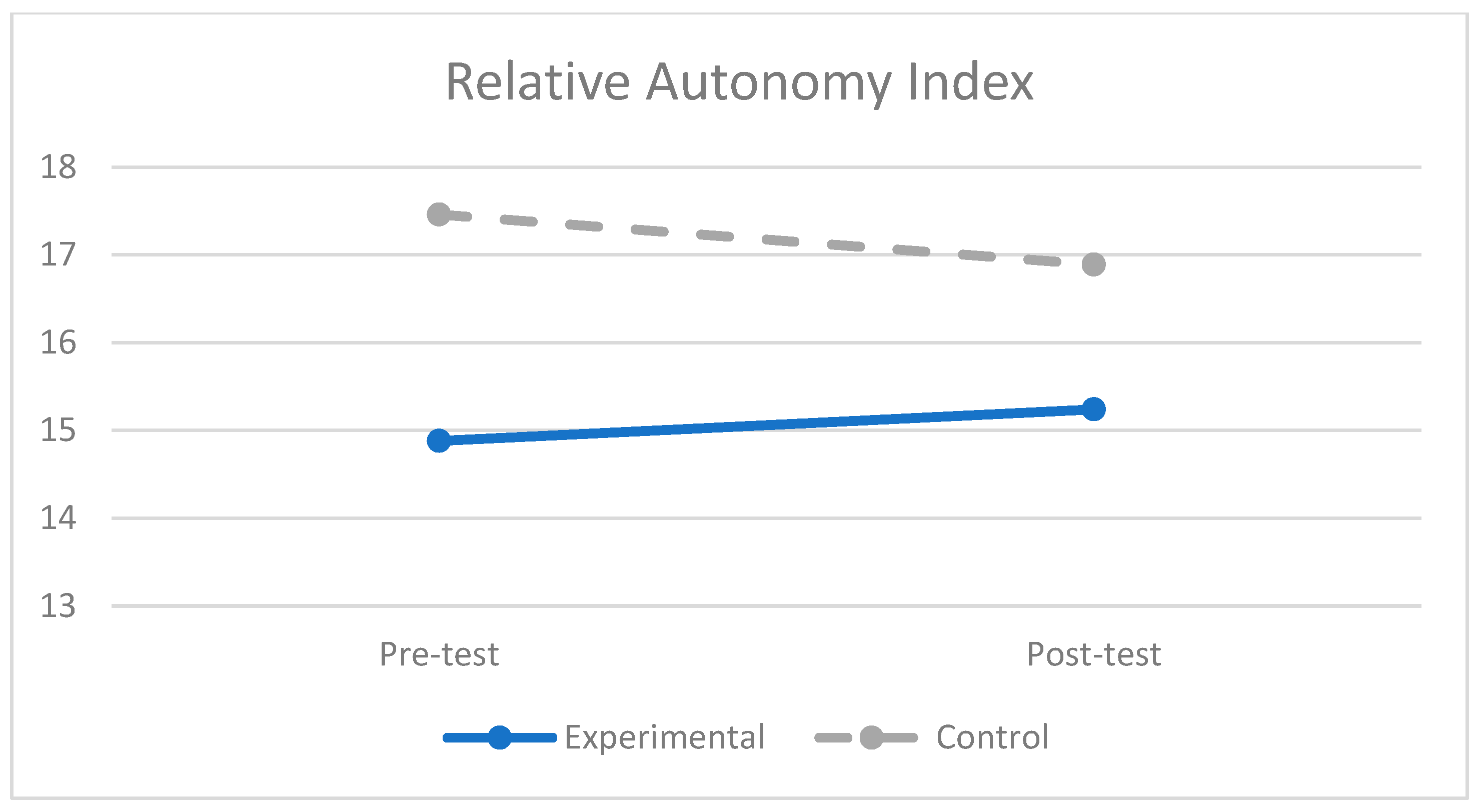 Education 15 01542 g003