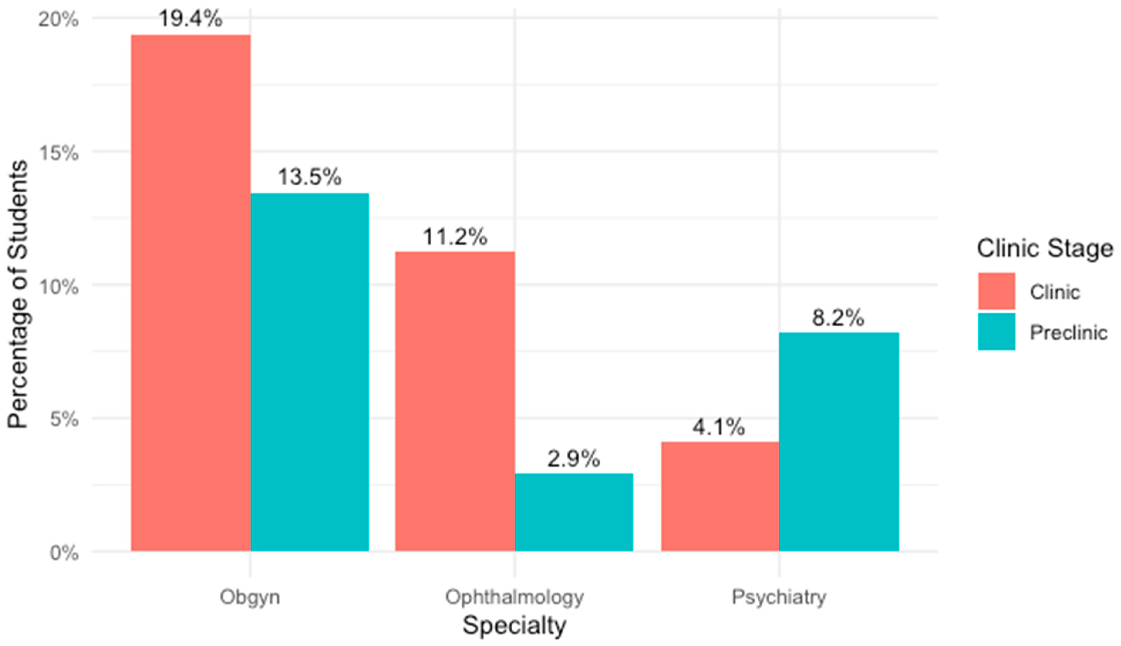 Education 15 01545 g001