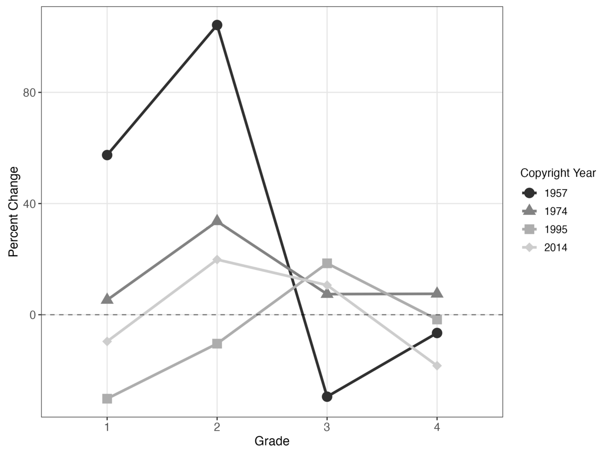 Education 15 01546 g002