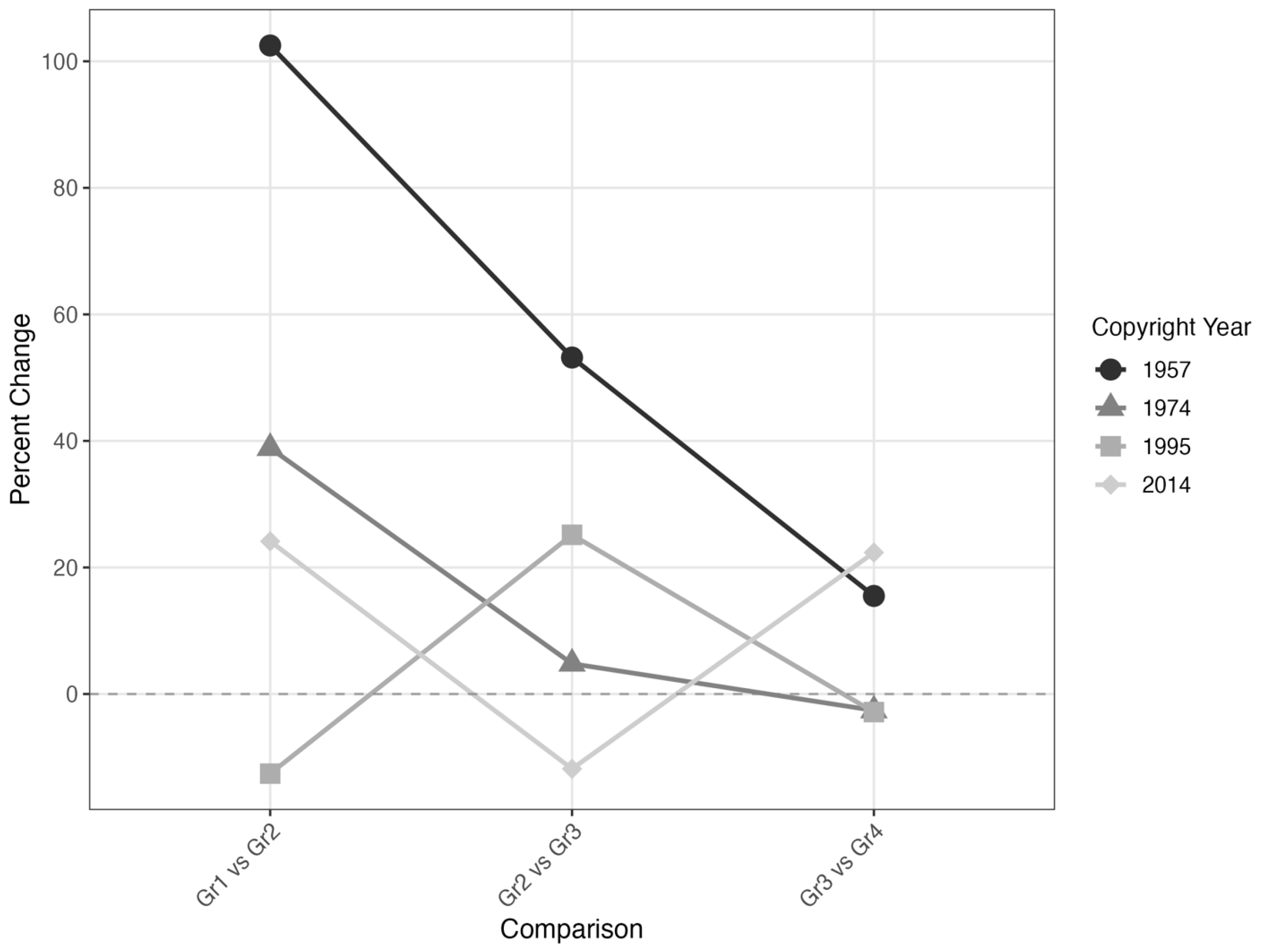 Education 15 01546 g005