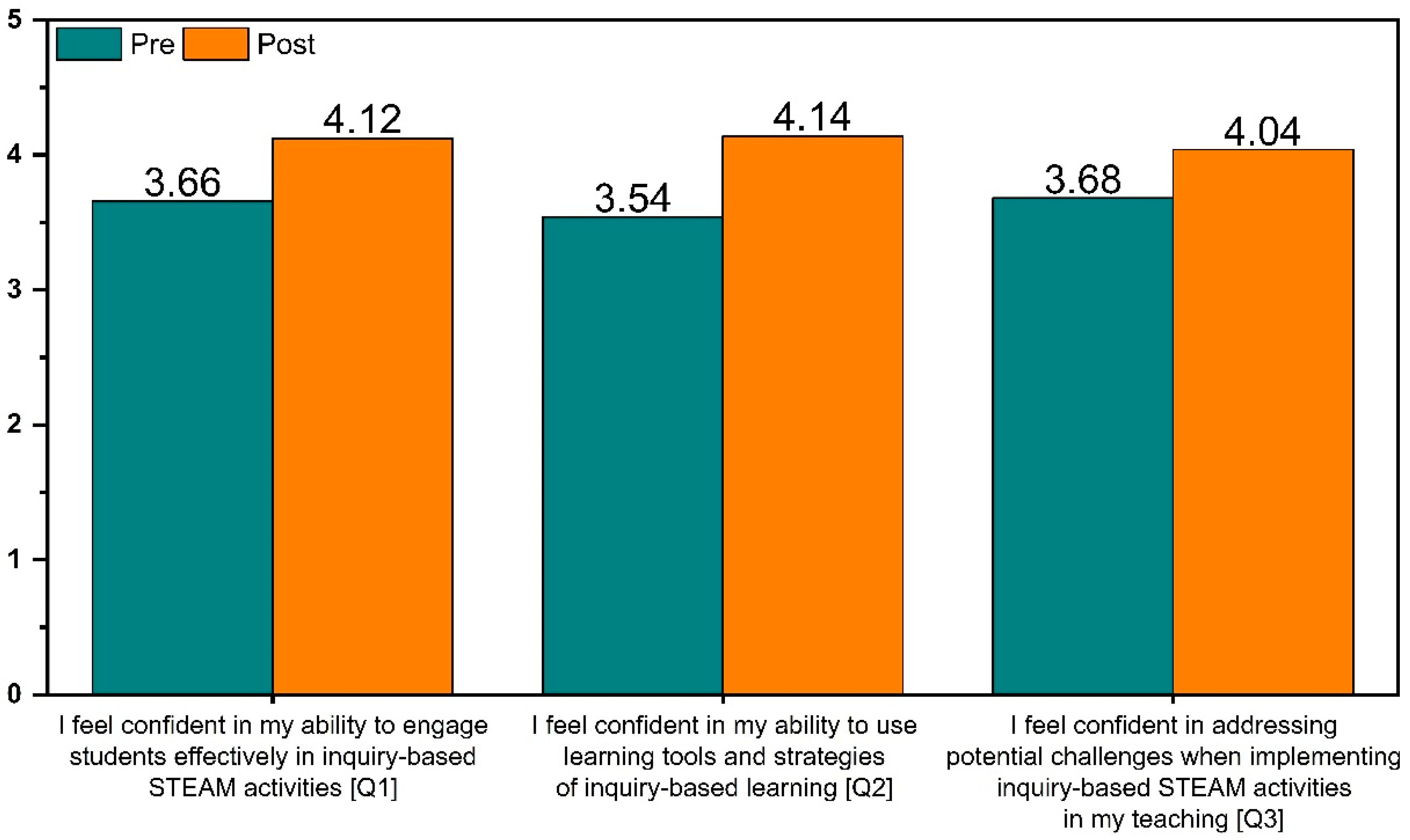 Education 15 01551 g005