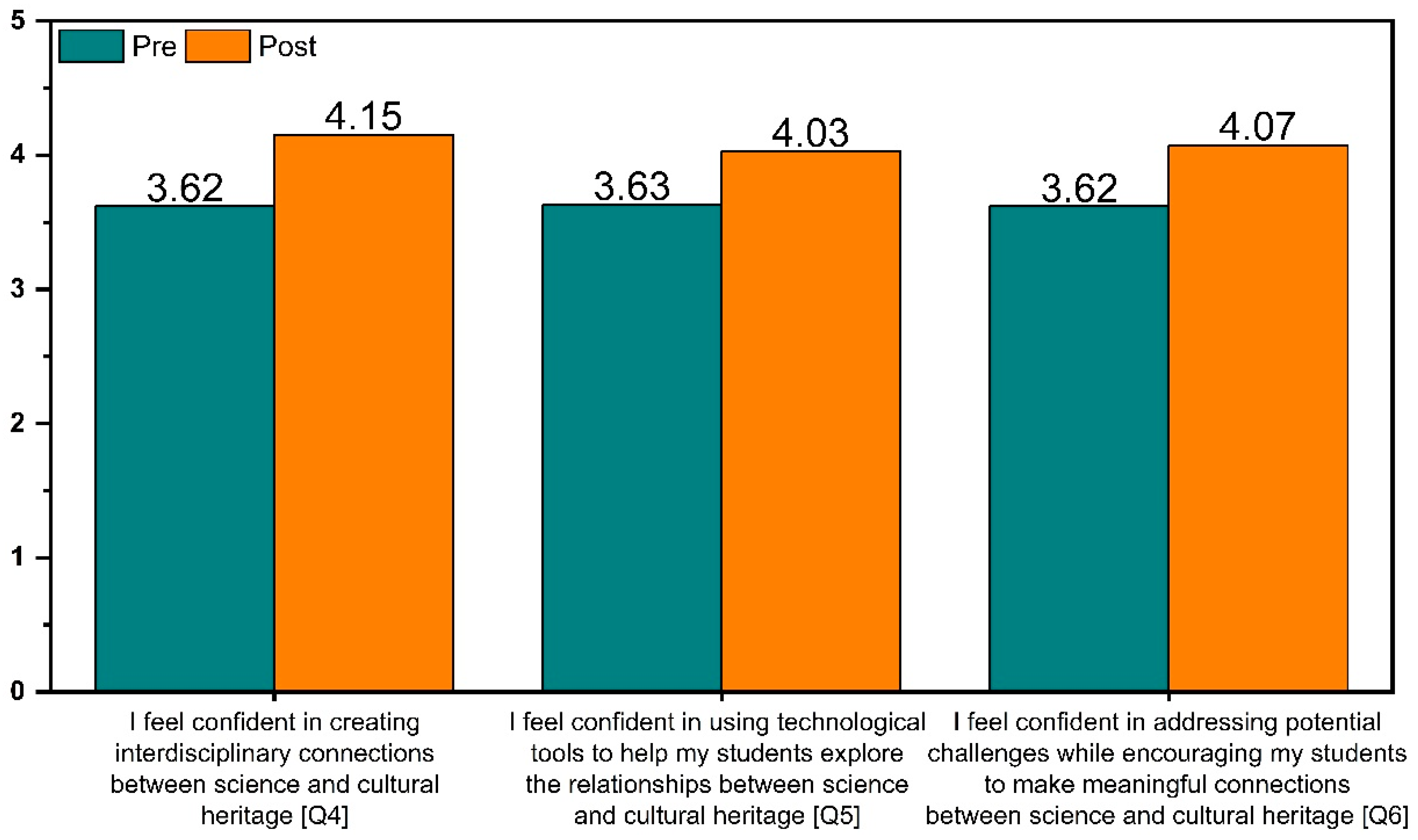 Education 15 01551 g006