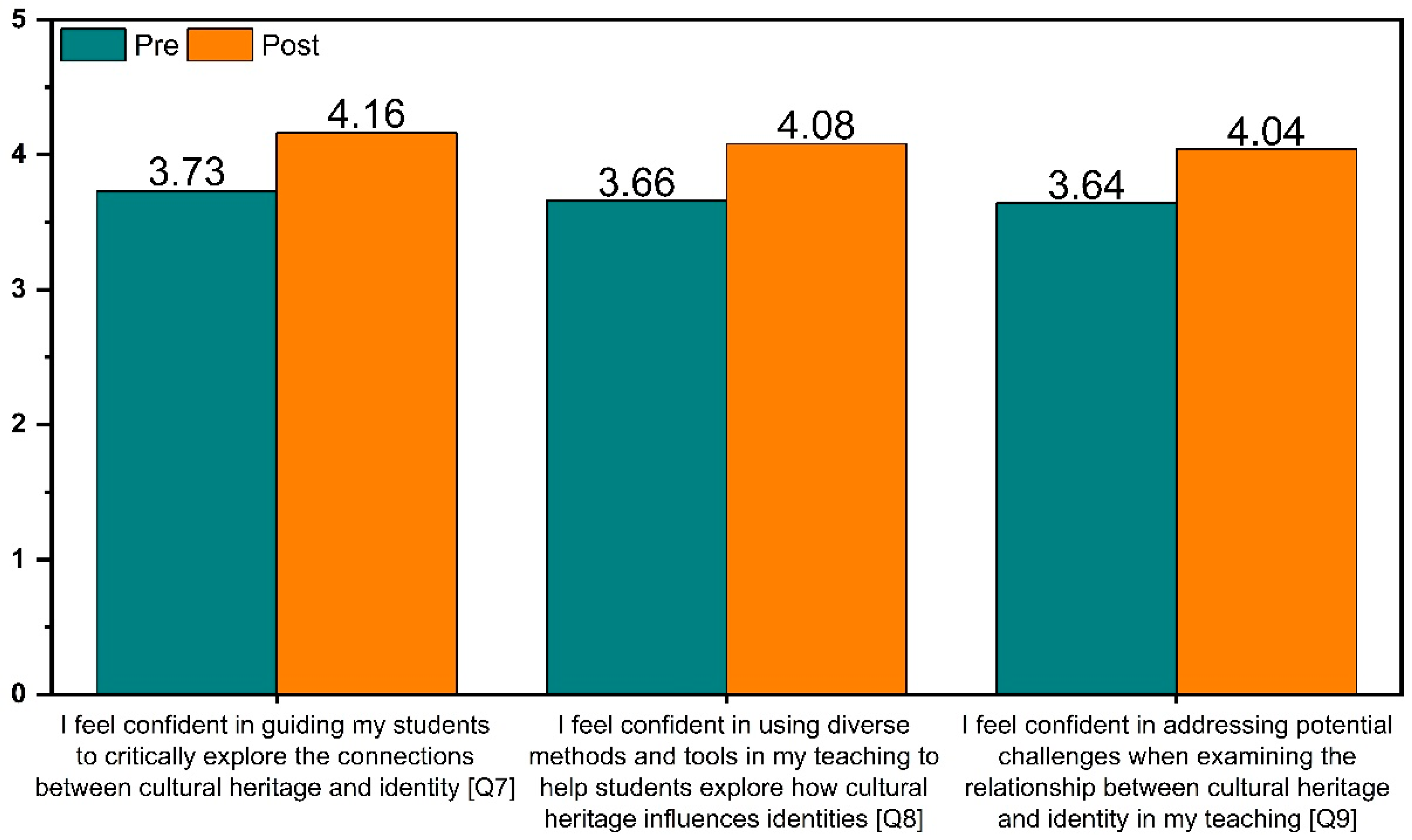Education 15 01551 g007