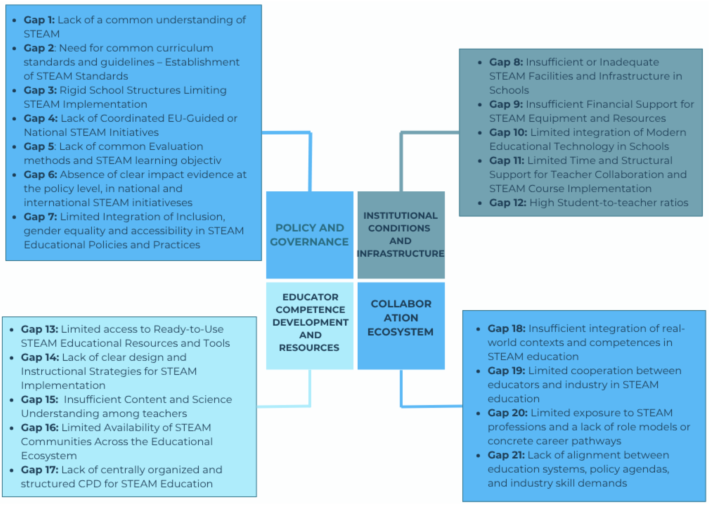 Education 15 01552 g001 Education 15 01552 g001