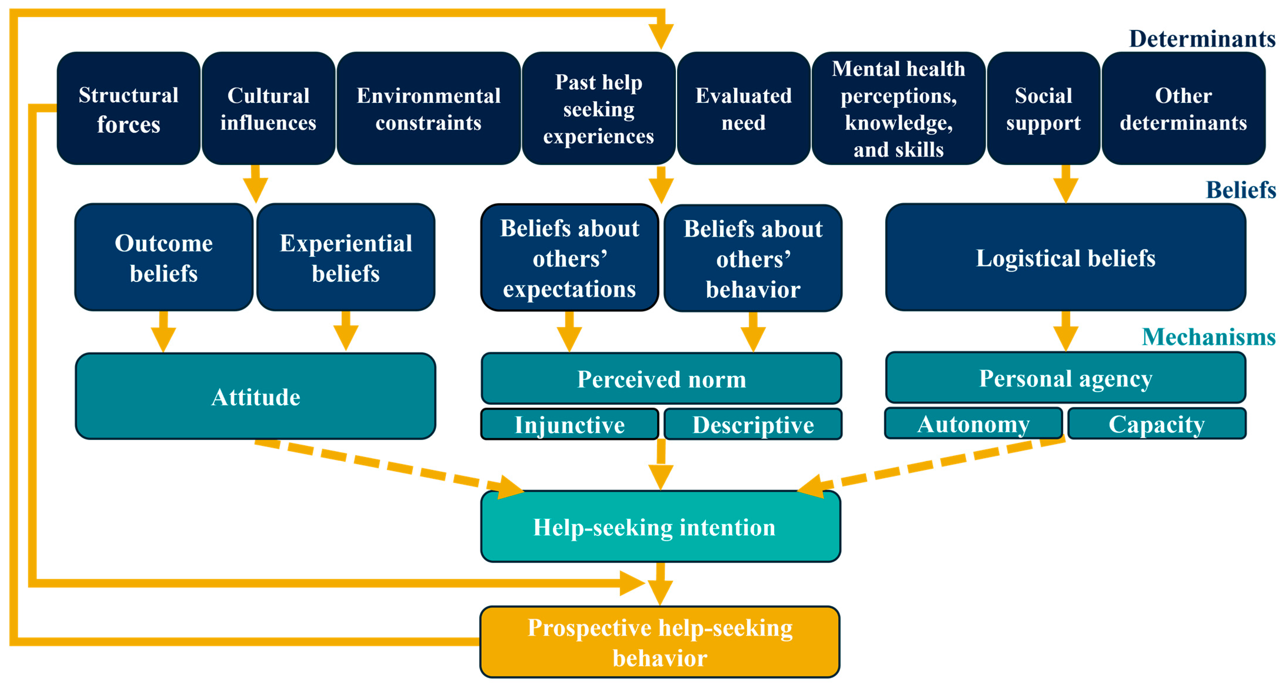 Education 15 01553 g001