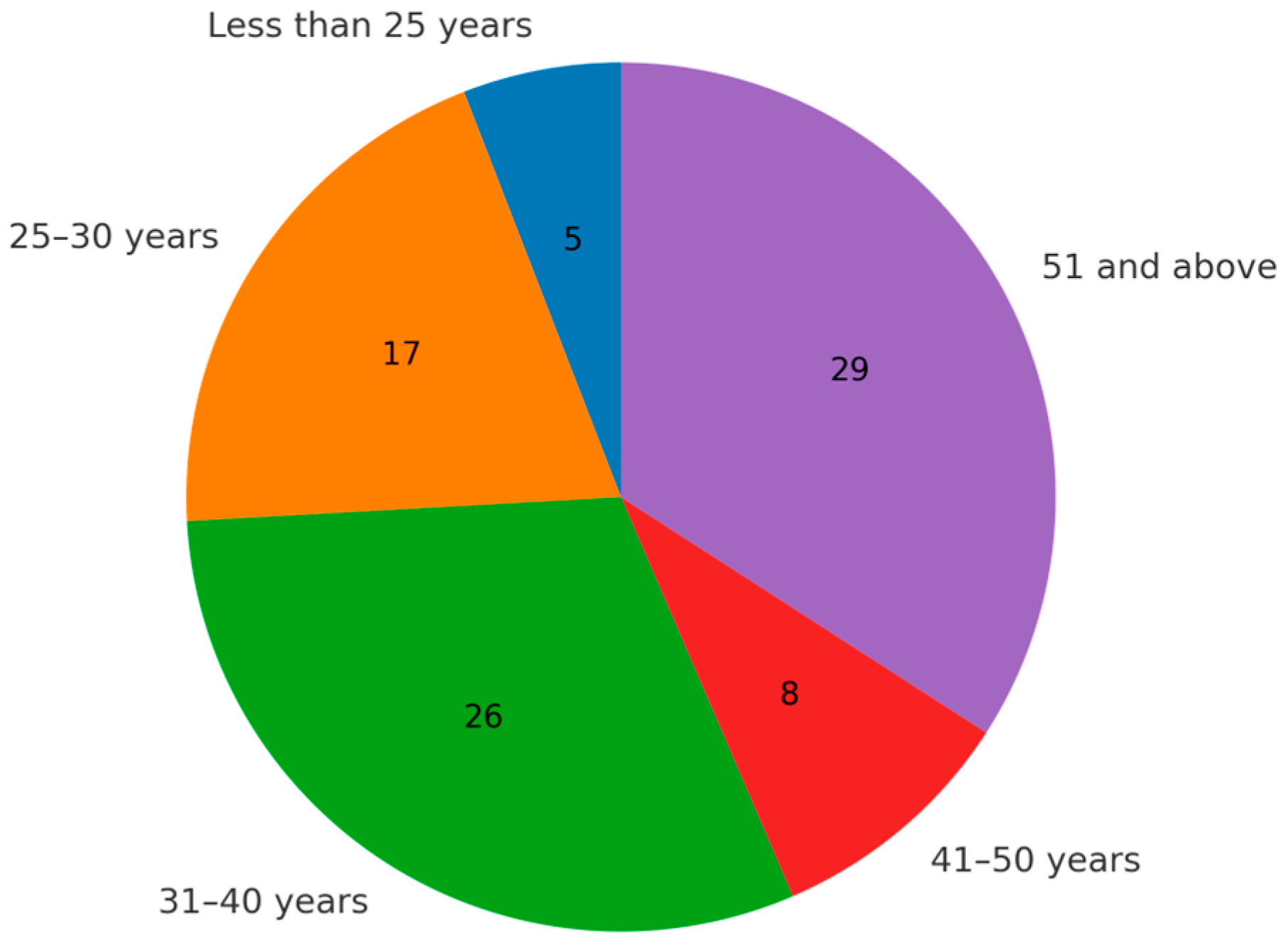 Education 15 01557 g001