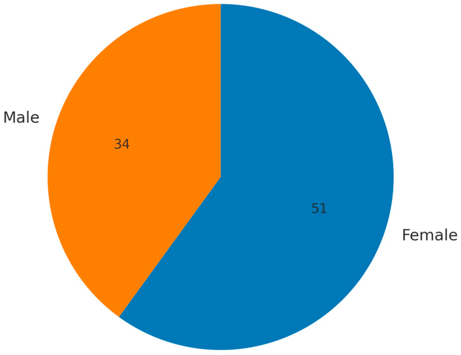Education 15 01557 g002