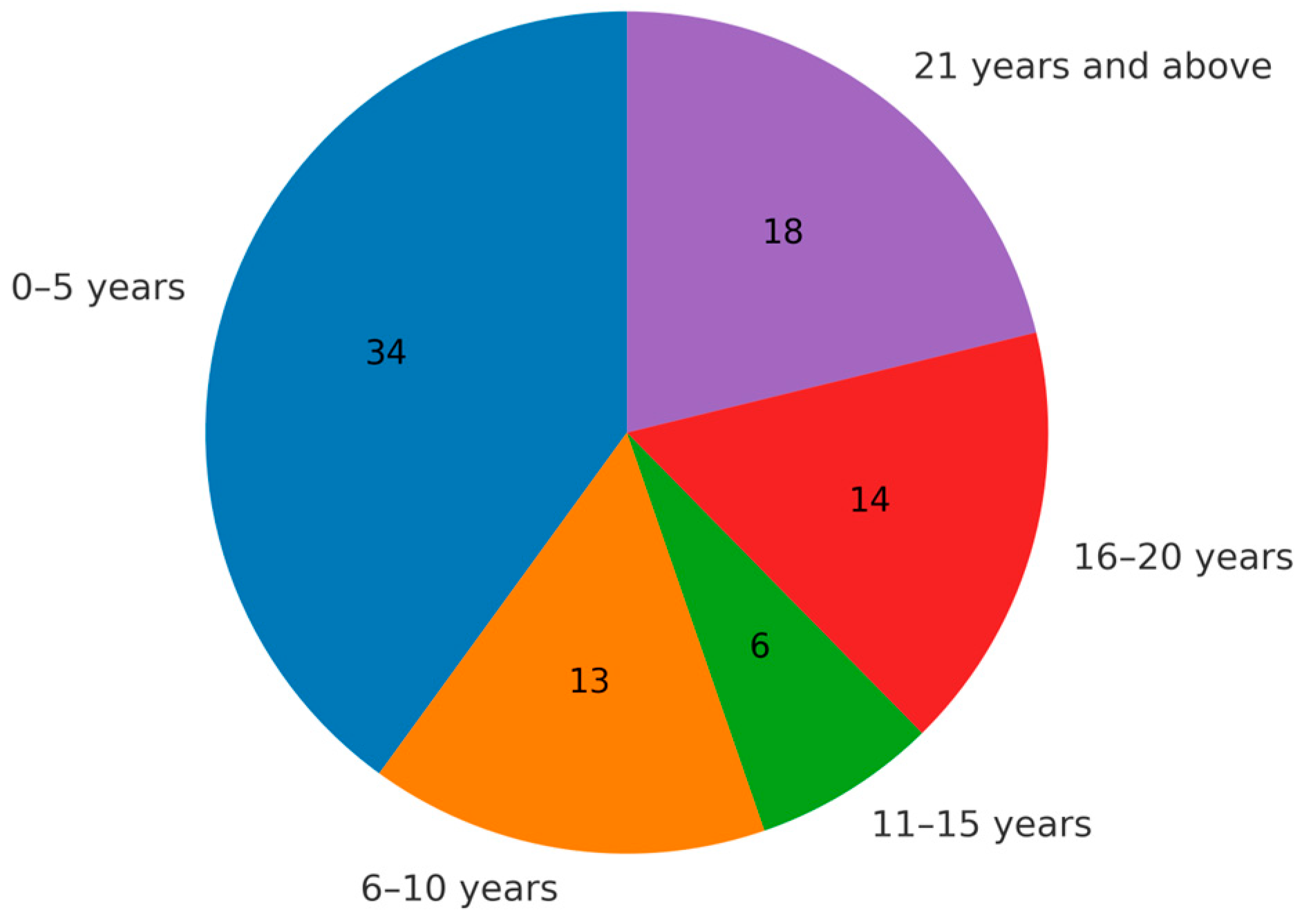 Education 15 01557 g003