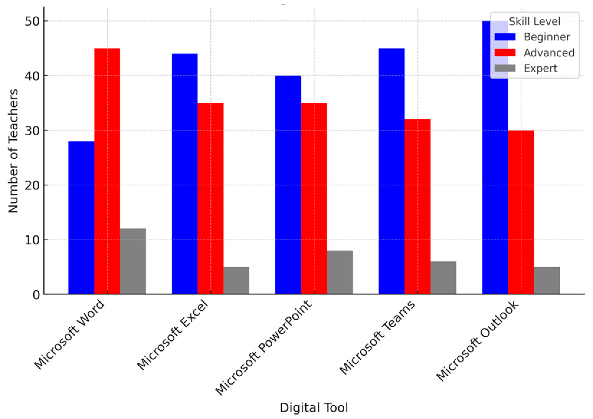 Education 15 01557 g004
