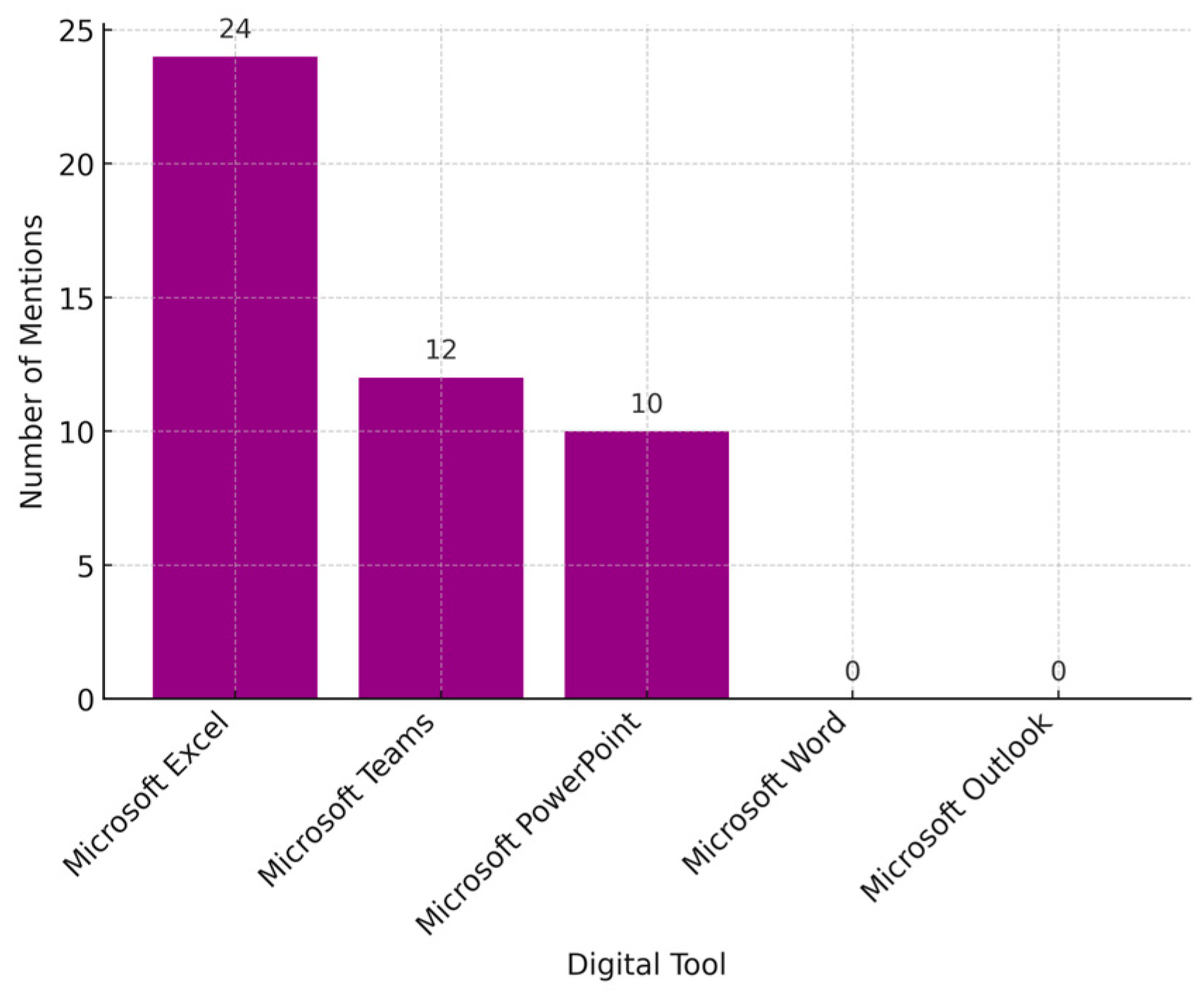 Education 15 01557 g005