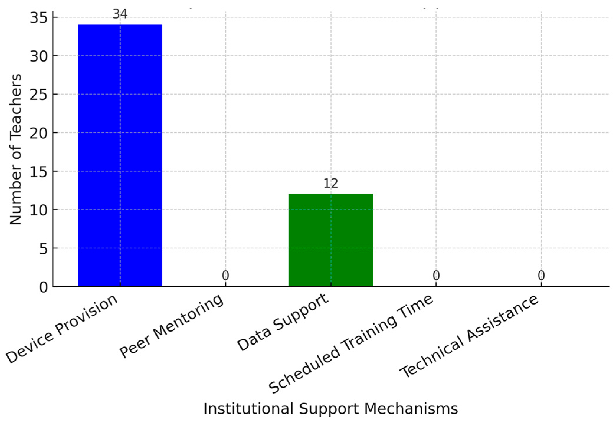 Education 15 01557 g006