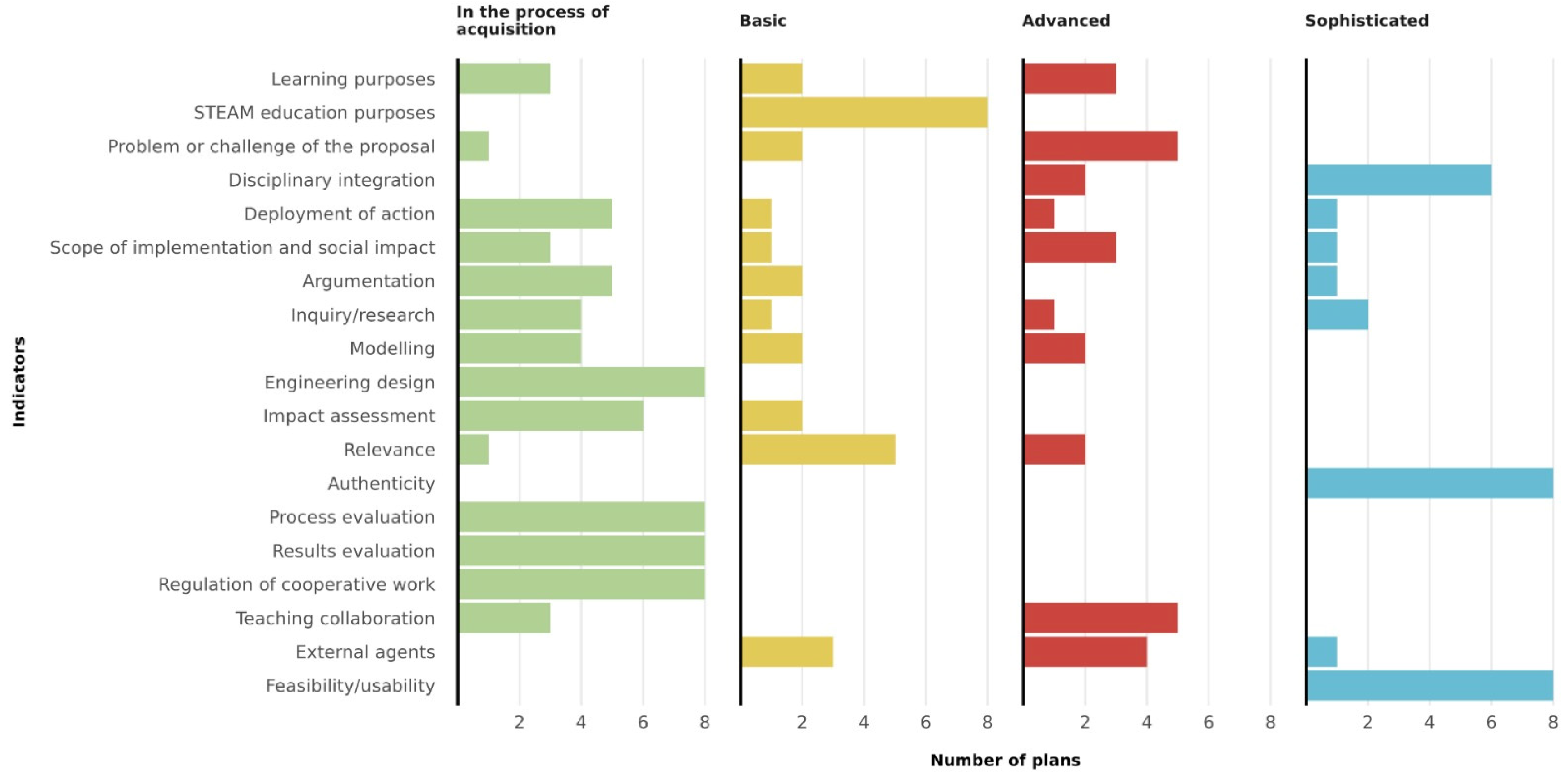 Education 15 01559 g001