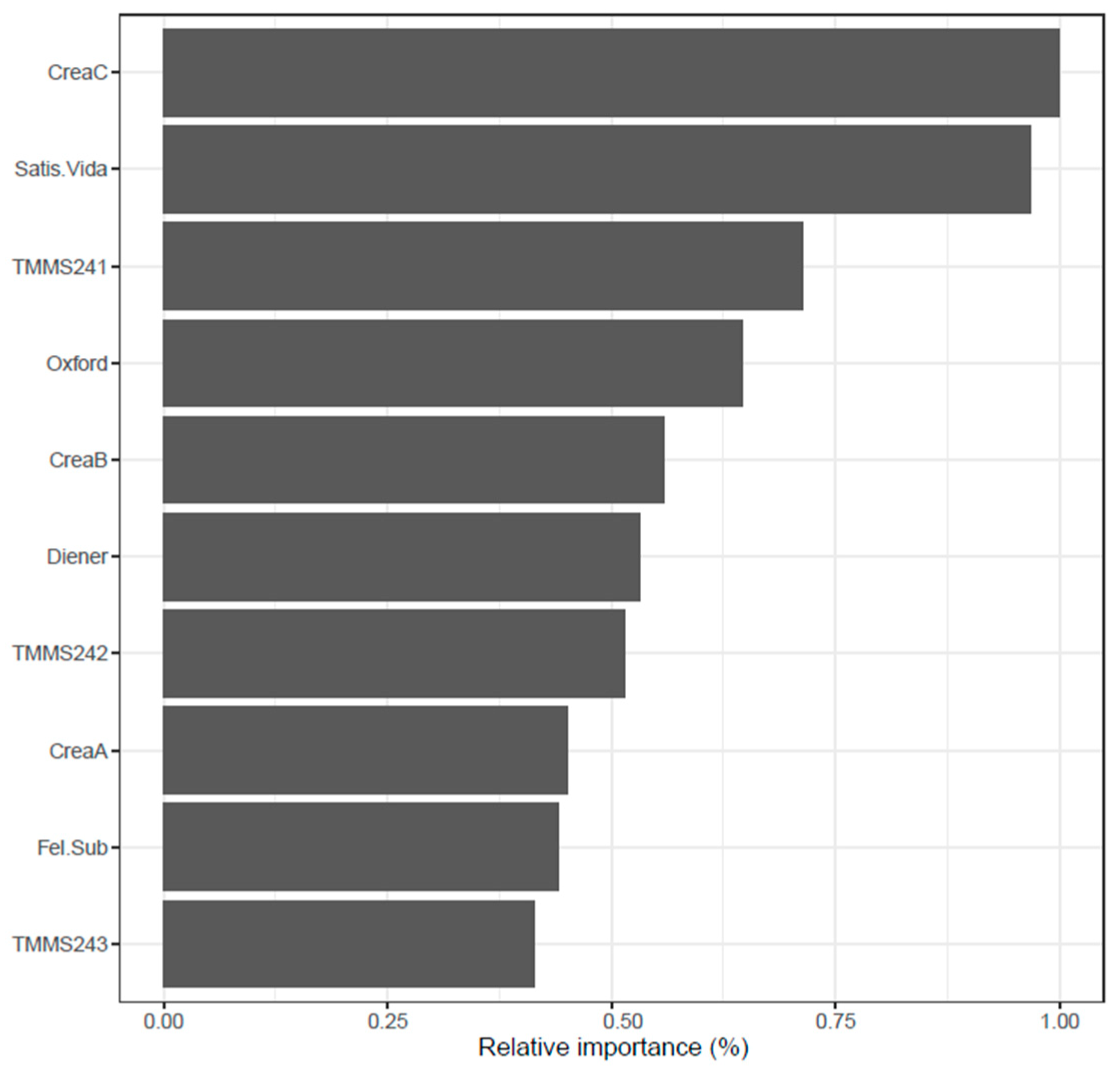 Education 15 01562 g001