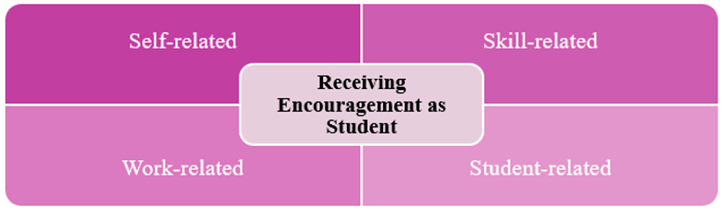 Education 15 01563 g001