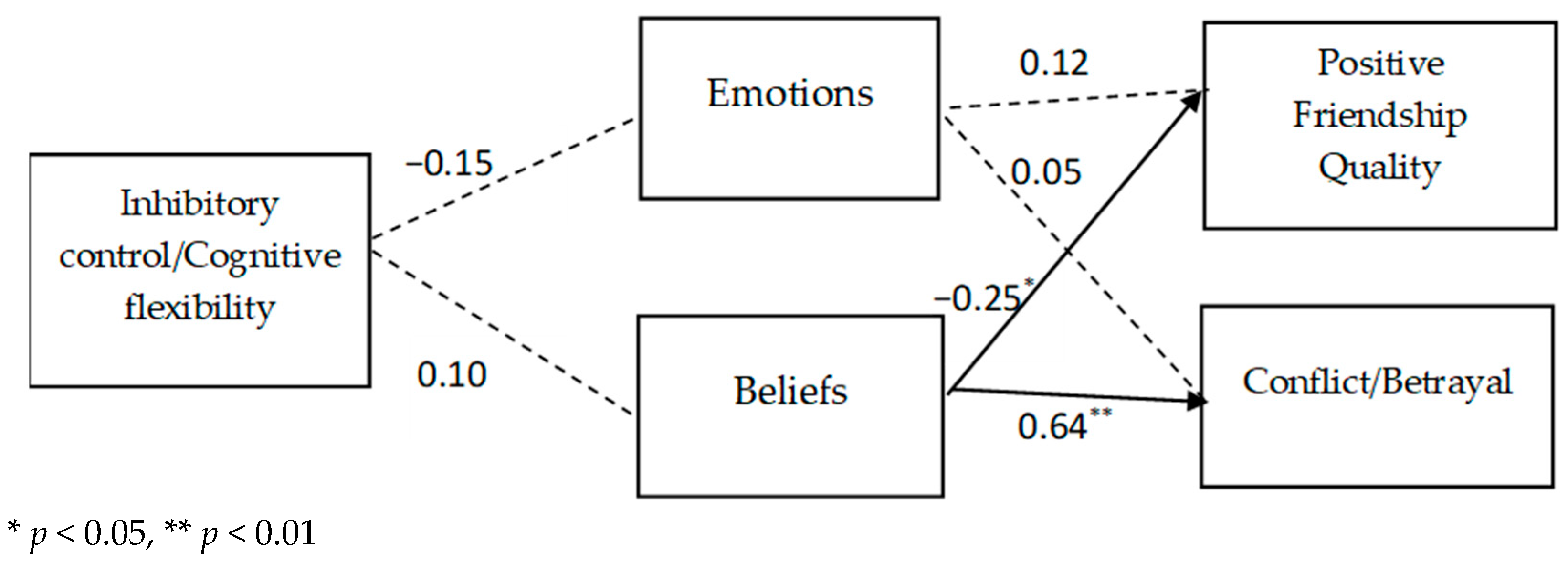 Education 15 01566 g001