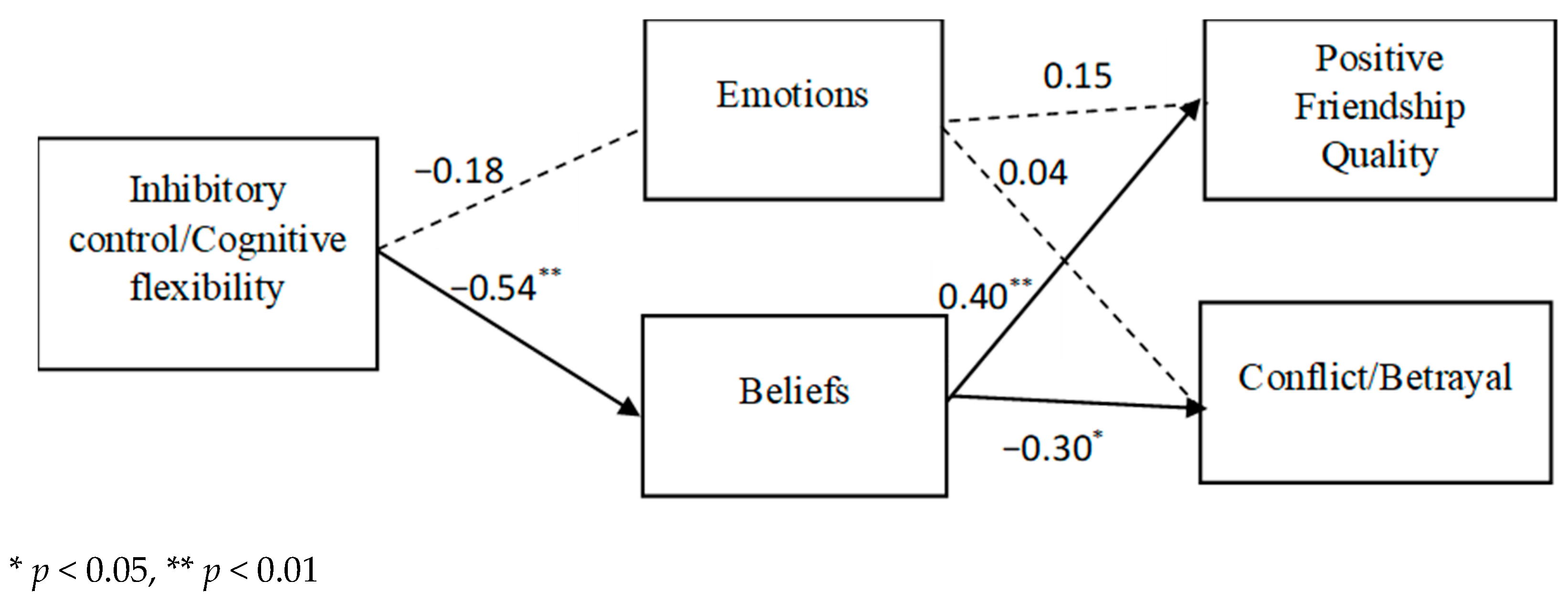 Education 15 01566 g002