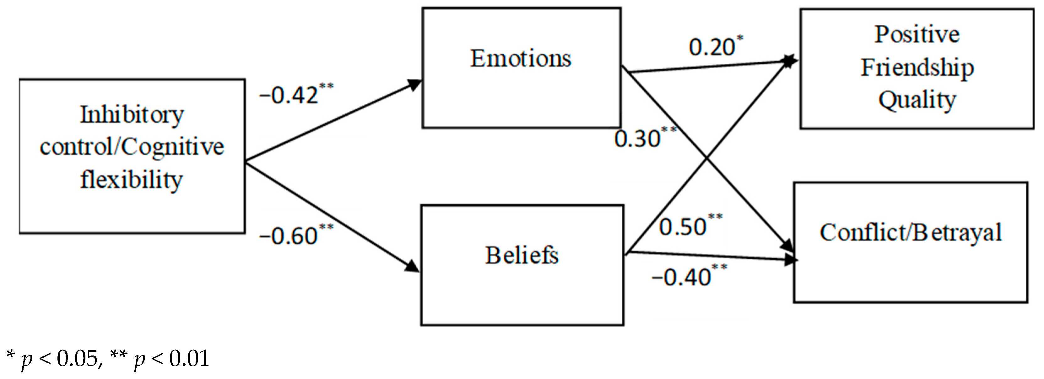 Education 15 01566 g003