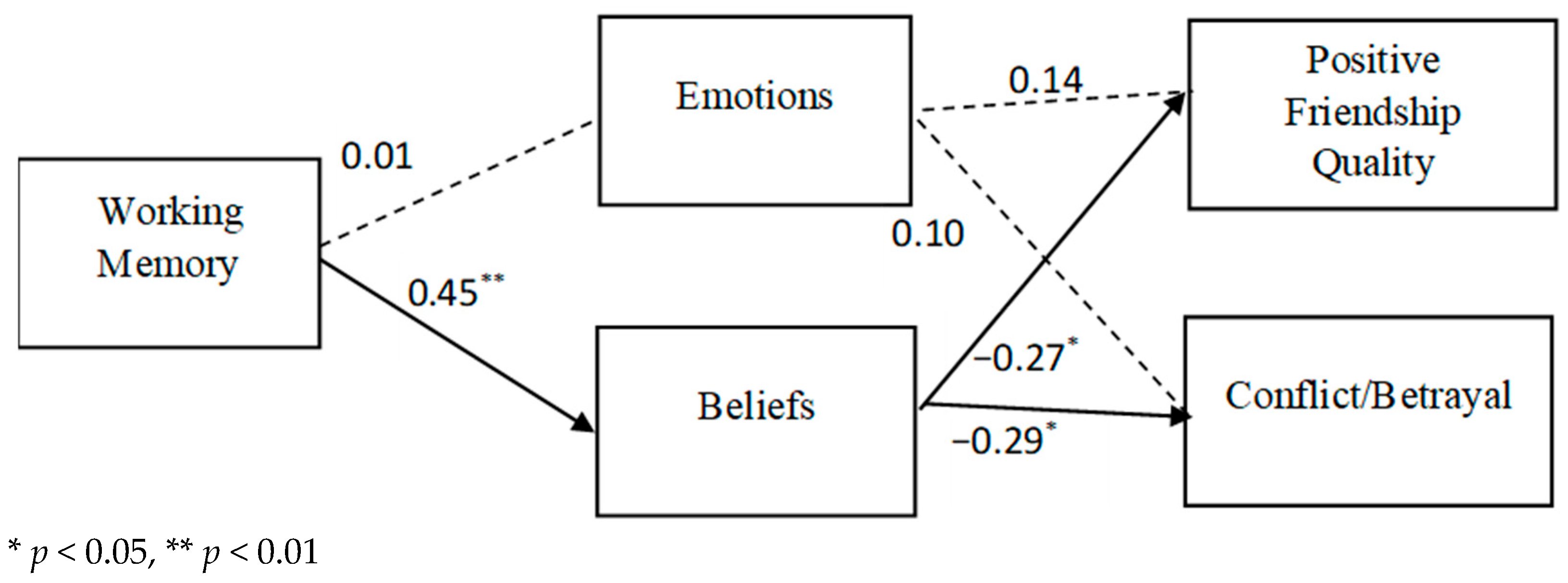 Education 15 01566 g004