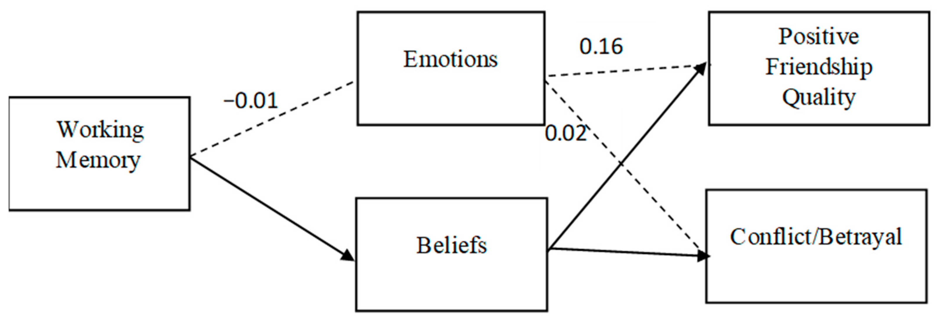 Education 15 01566 g005