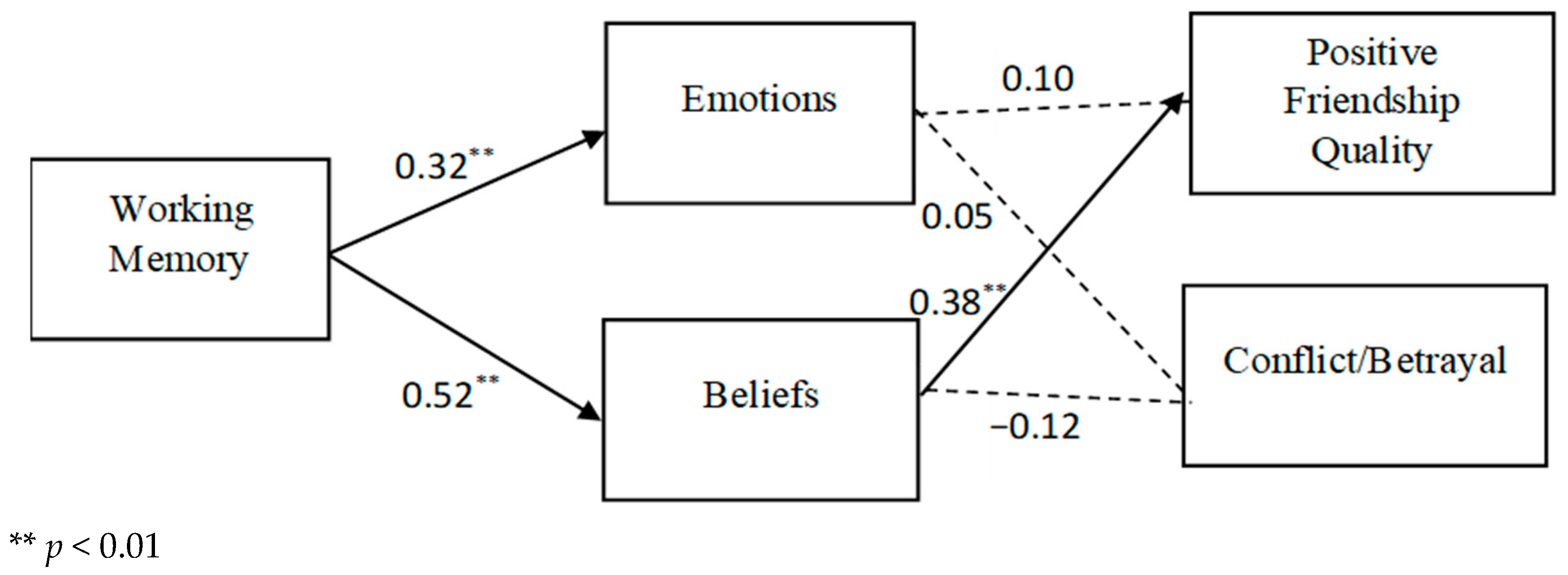 Education 15 01566 g006