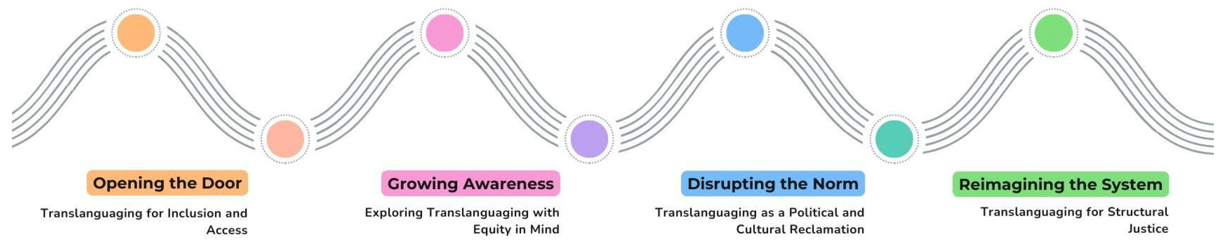 Education 15 01567 g001