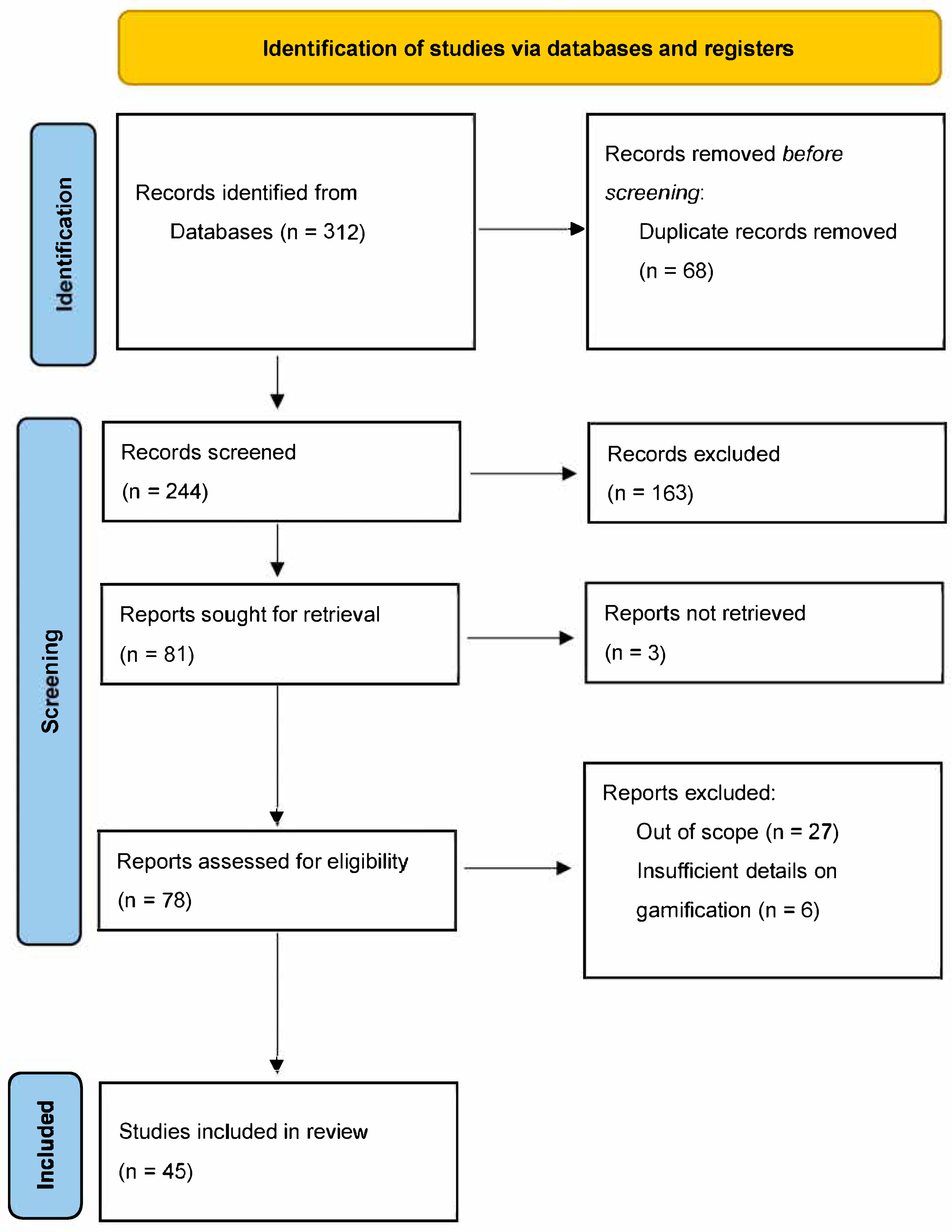 Education 15 01568 g001