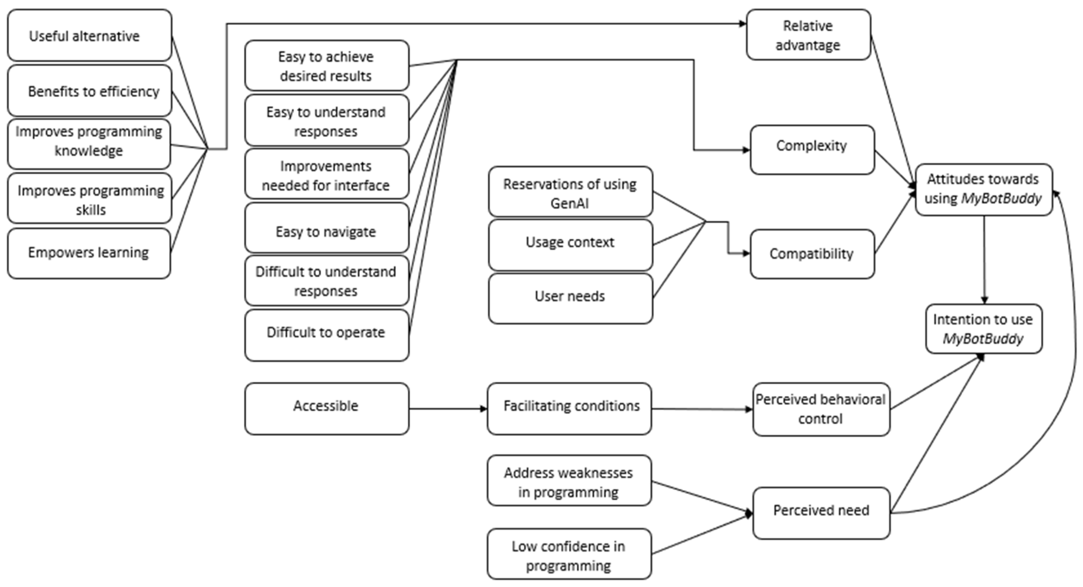 Education 15 01569 g001