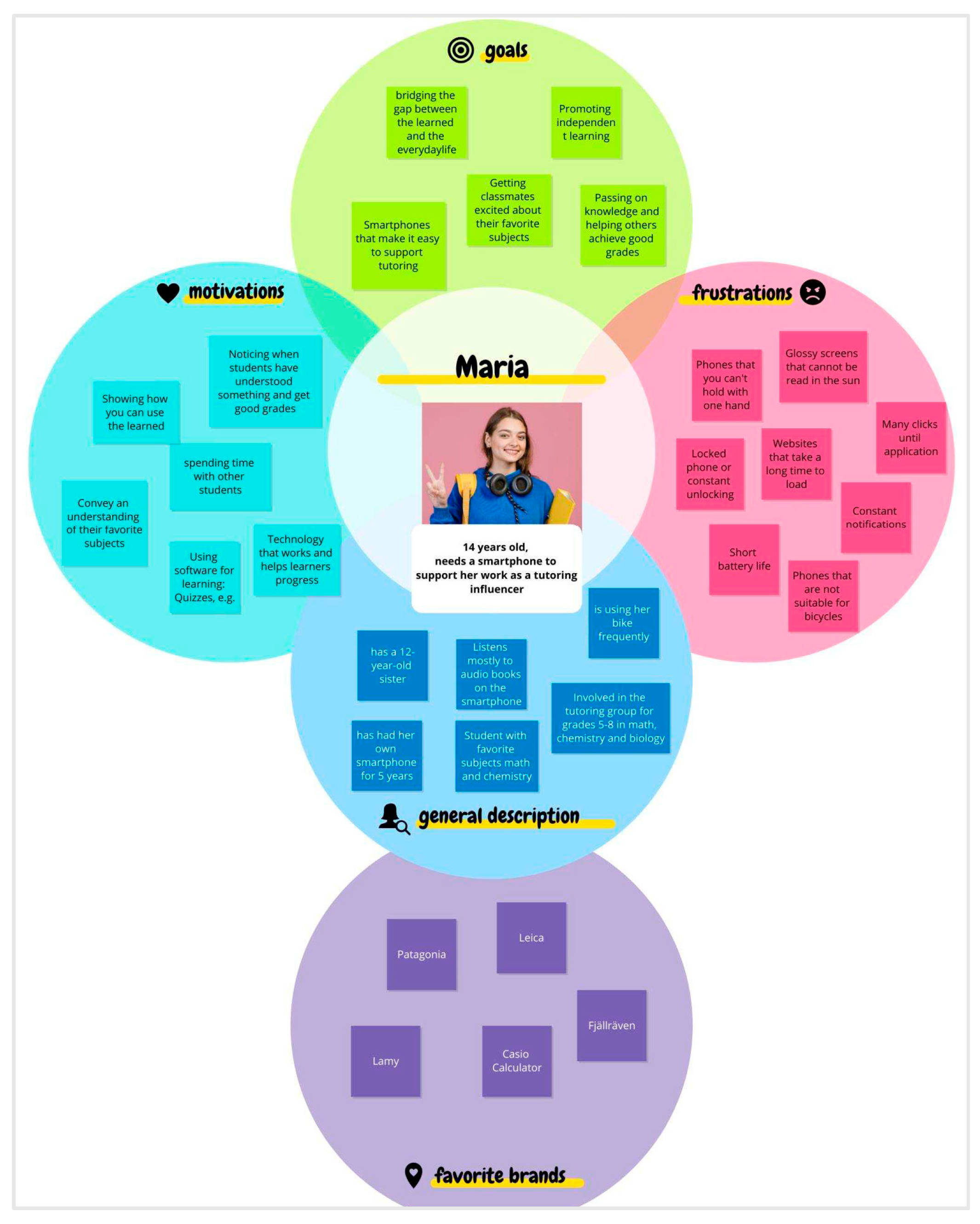 Education 15 01570 g004