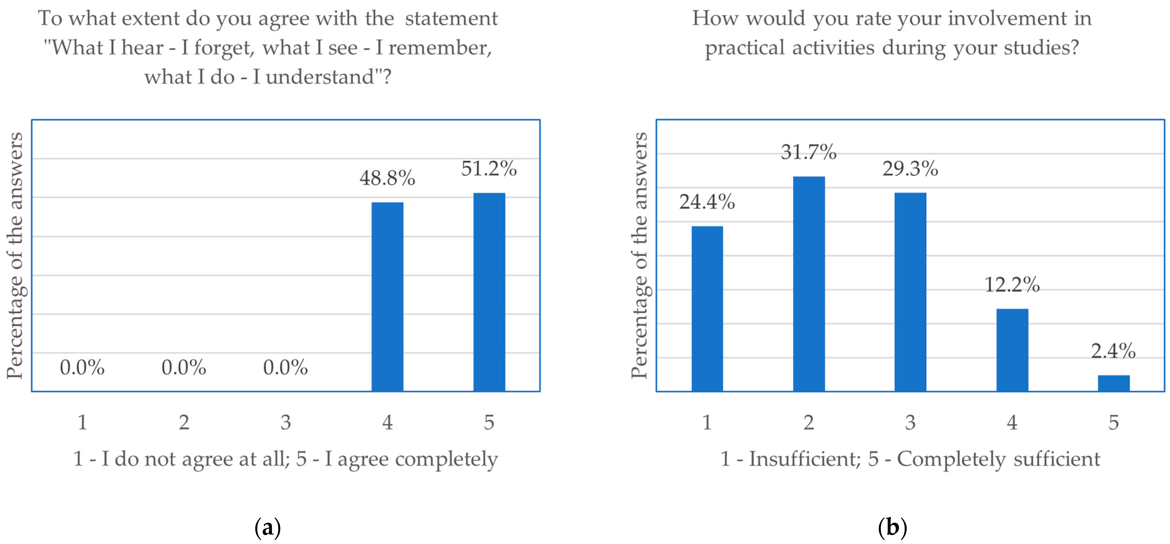 Education 15 01574 g002