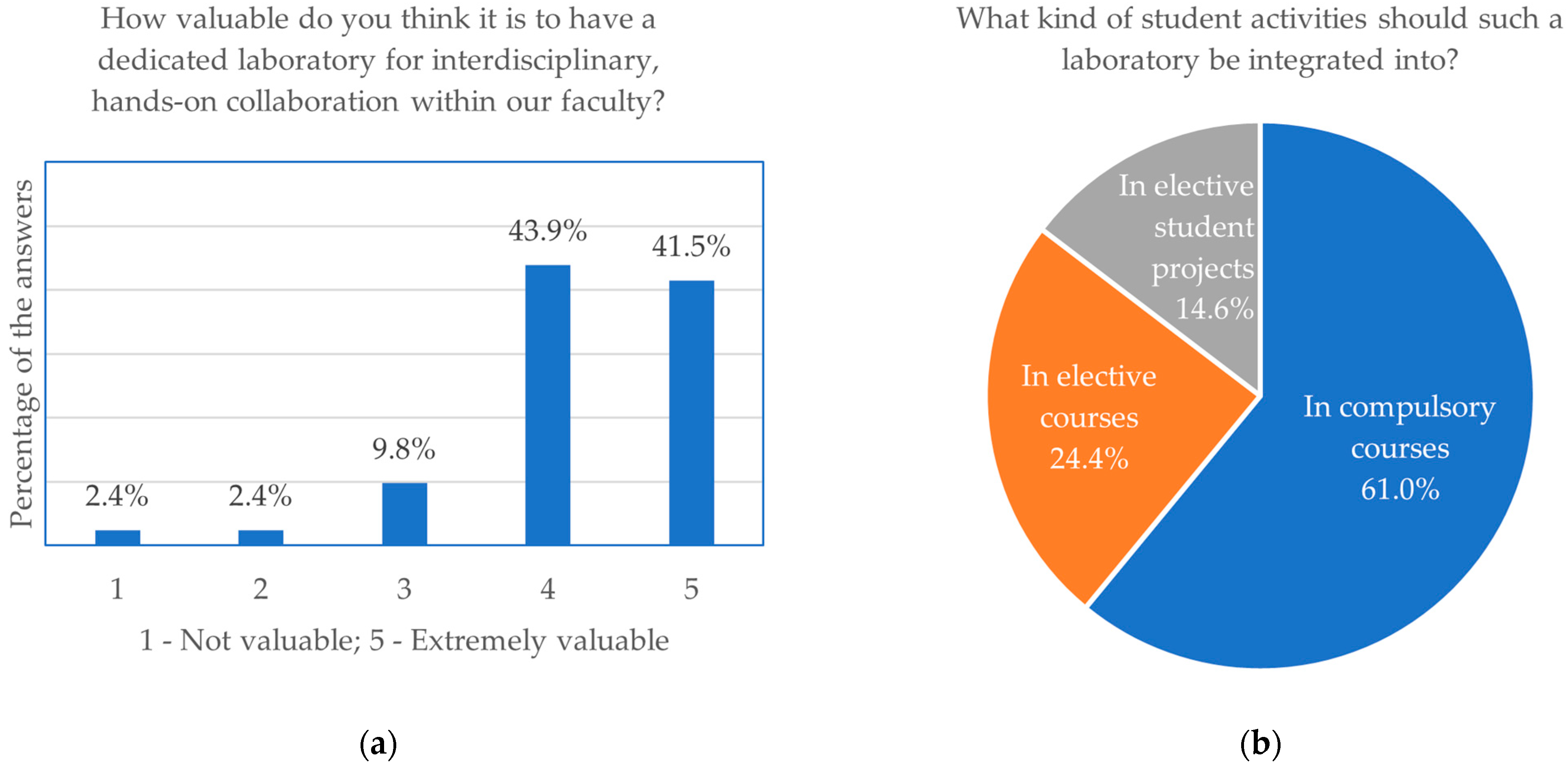 Education 15 01574 g003