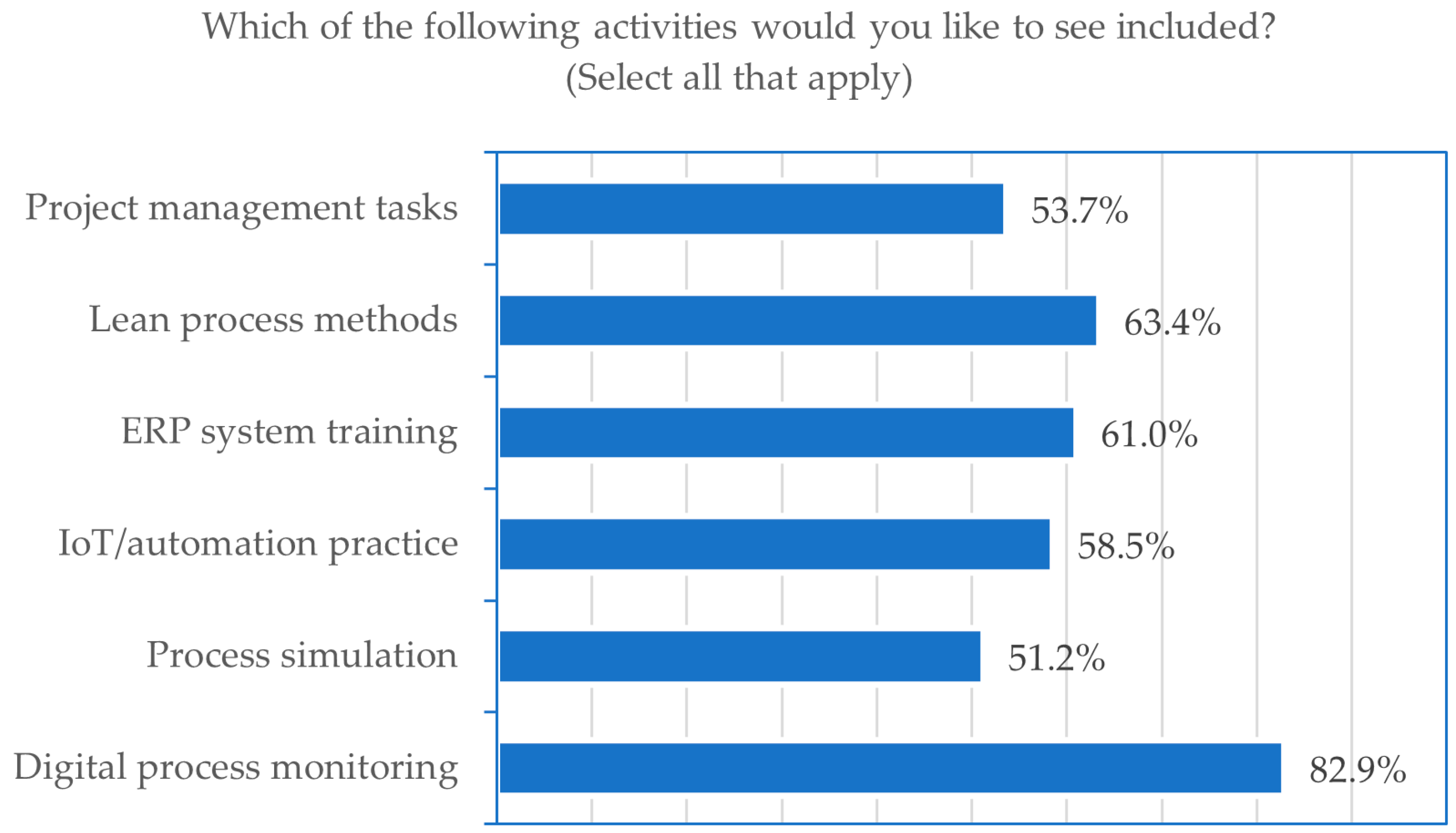 Education 15 01574 g004