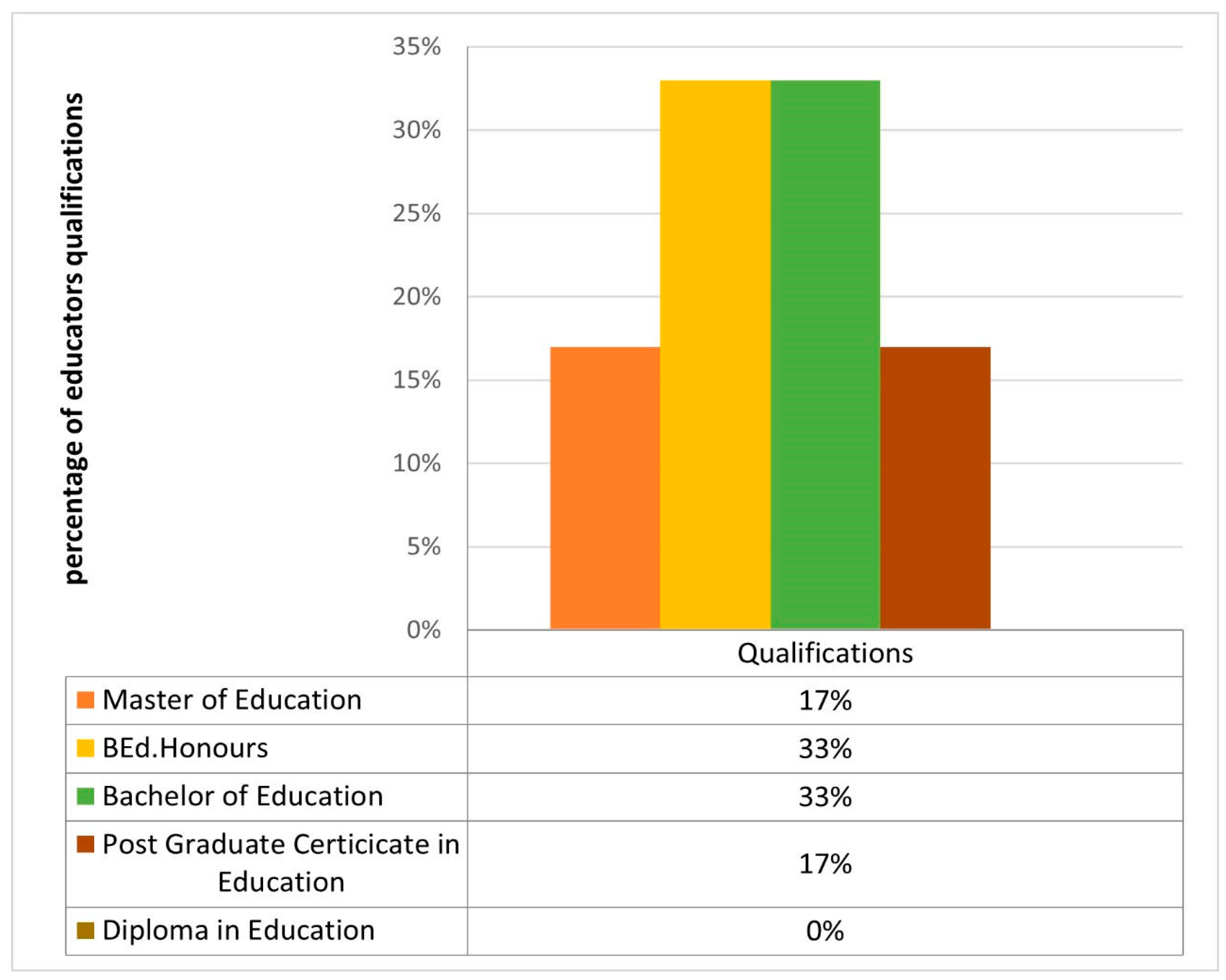 Education 15 01577 g001