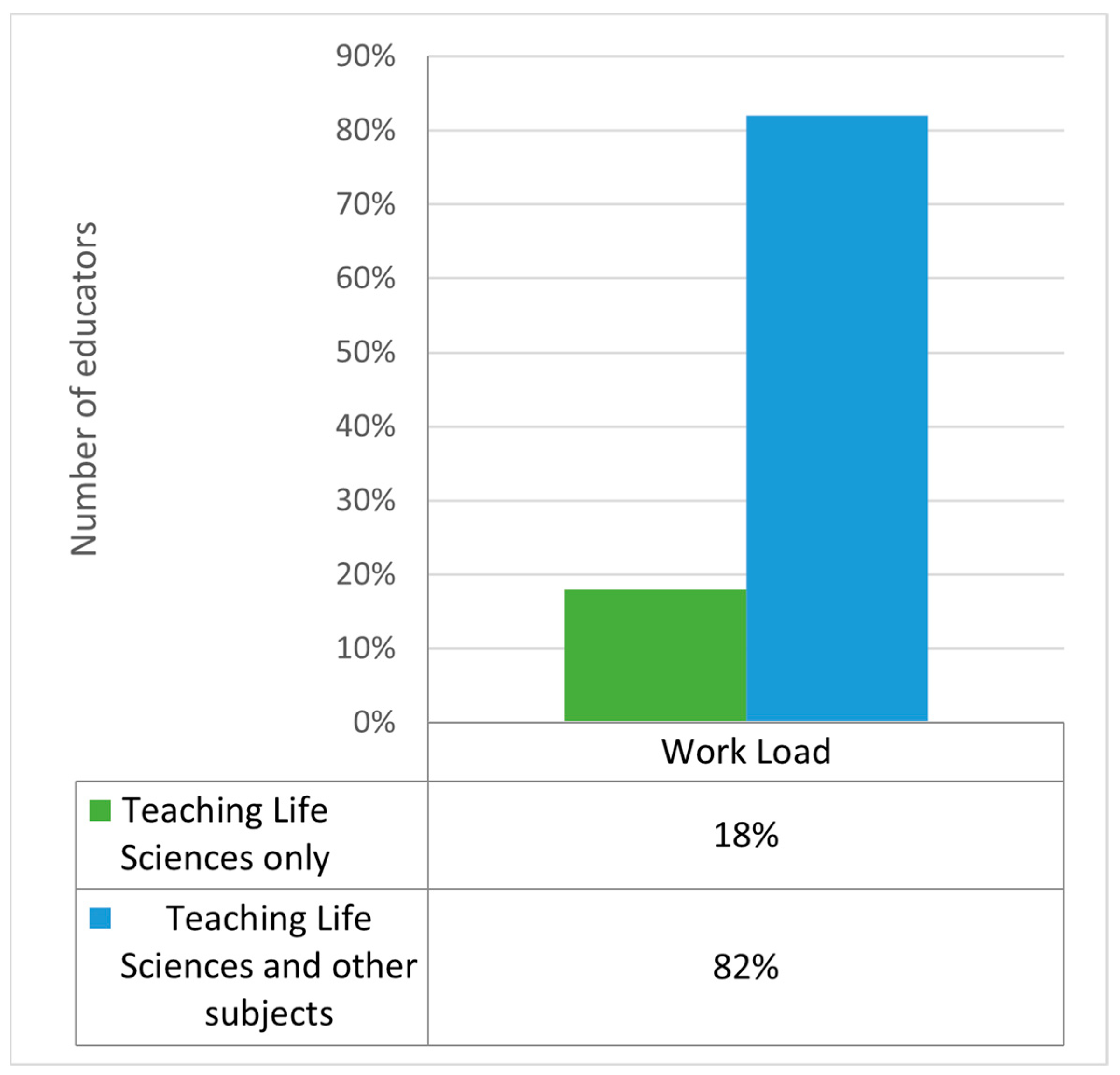 Education 15 01577 g002