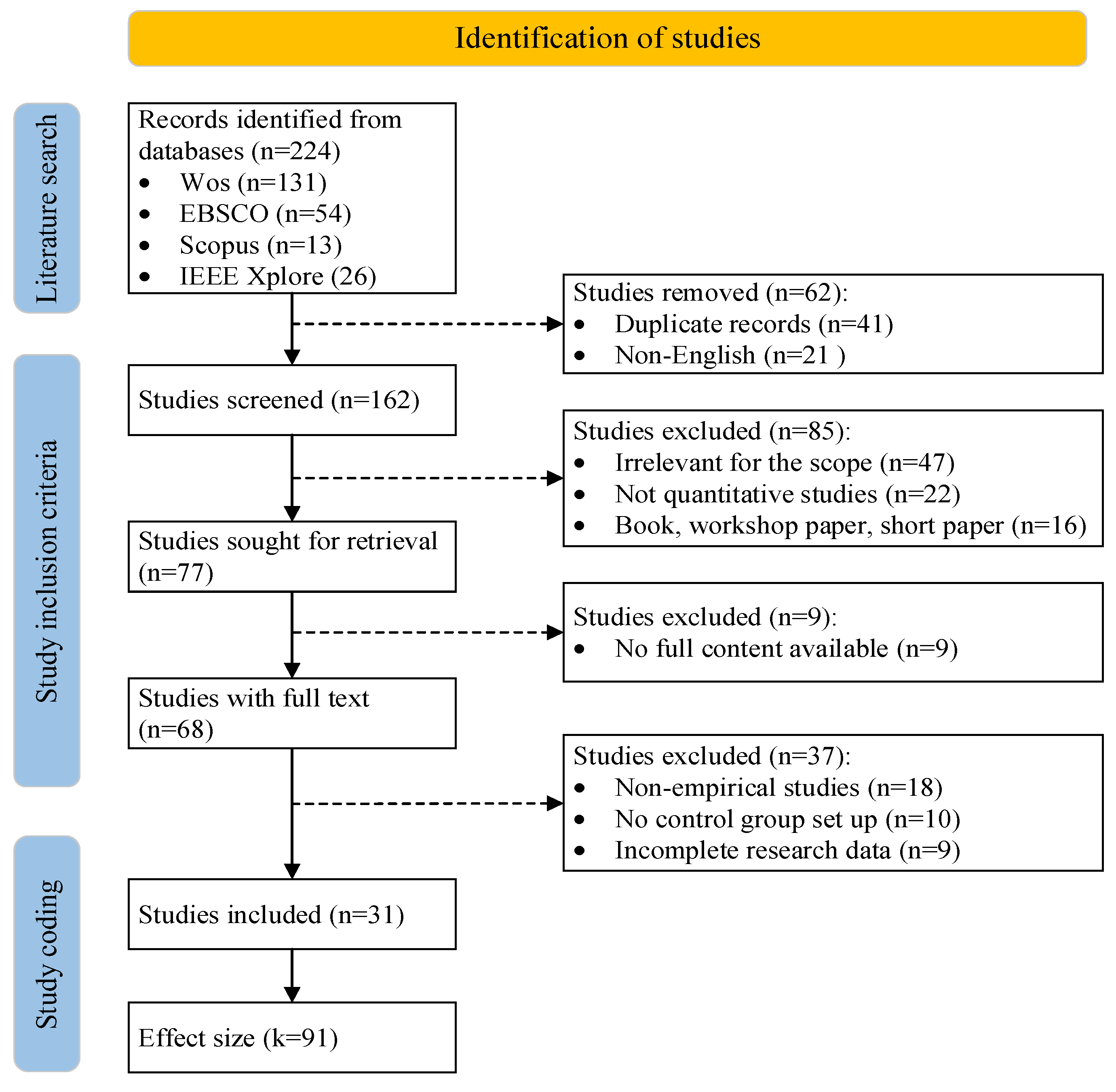 Education 15 01578 g001
