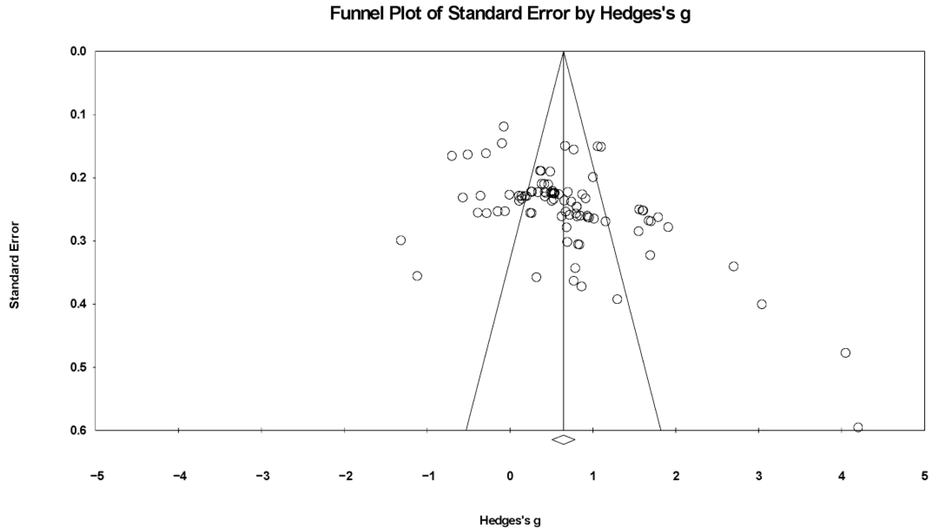 Education 15 01578 g002