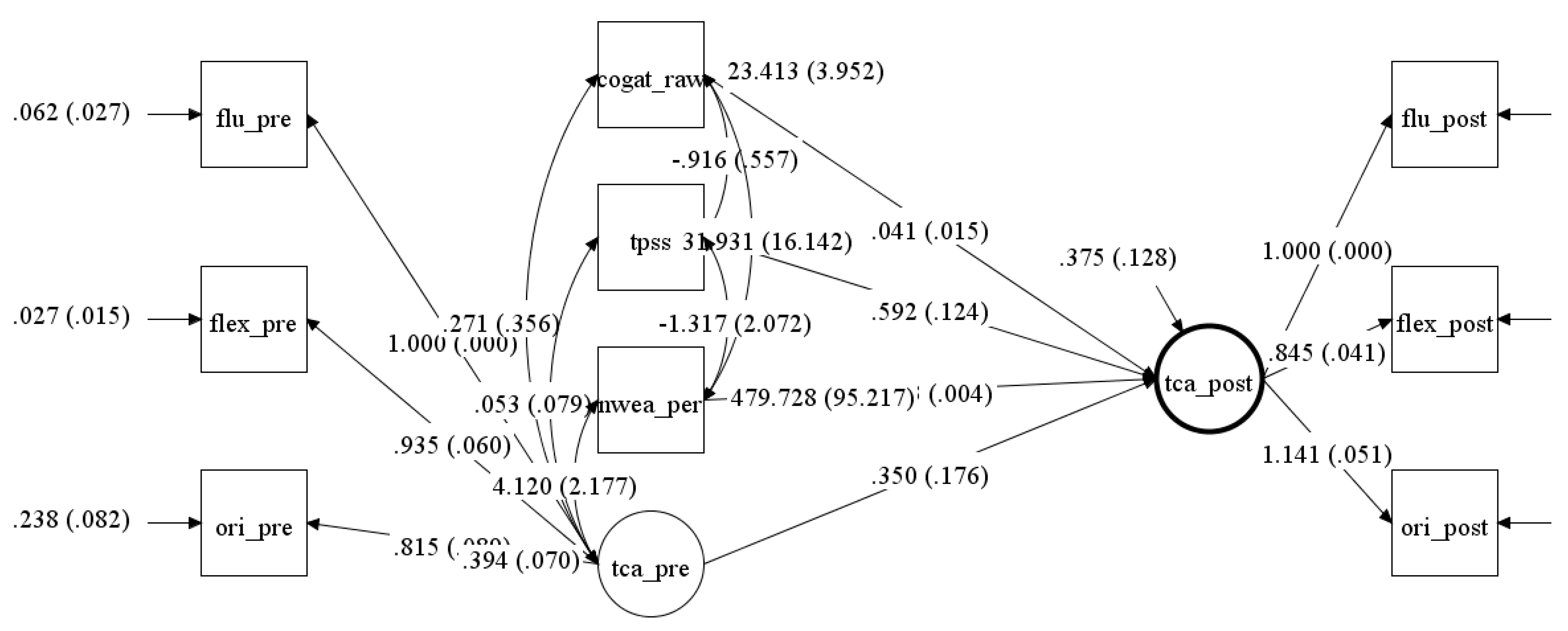 Education 15 01581 g001